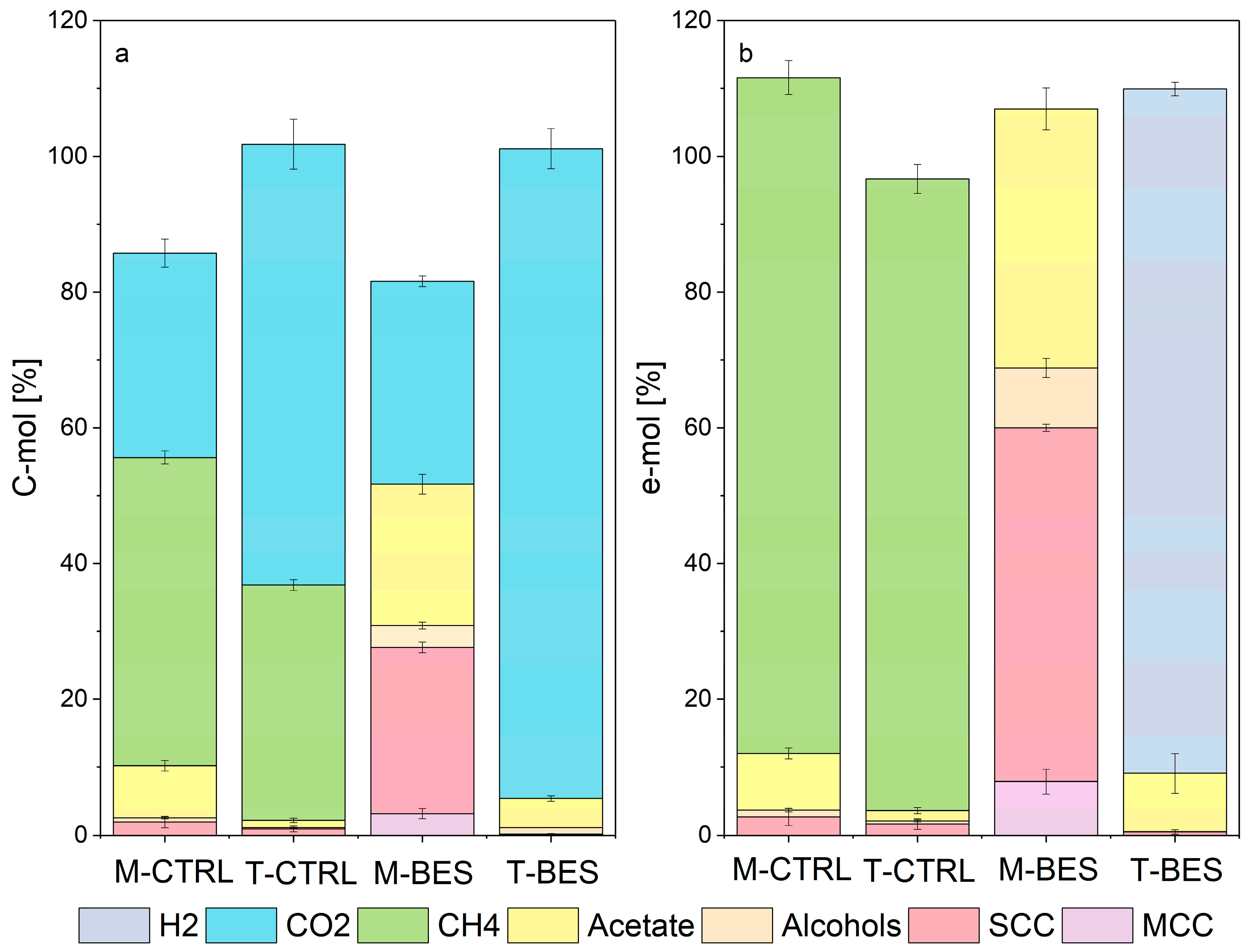 Fermentation 08 00512 g002