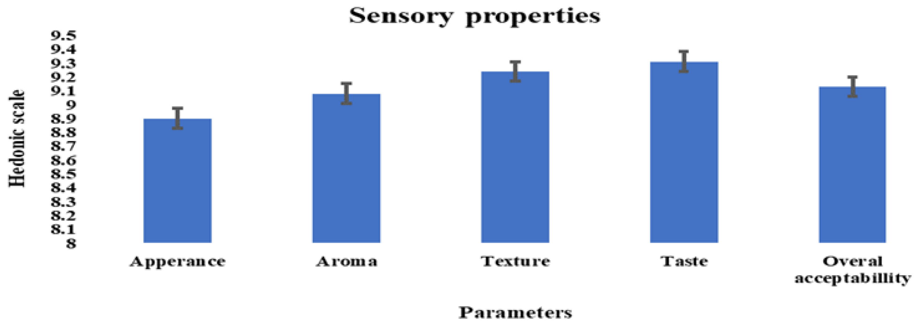 Fermentation 08 00513 g002