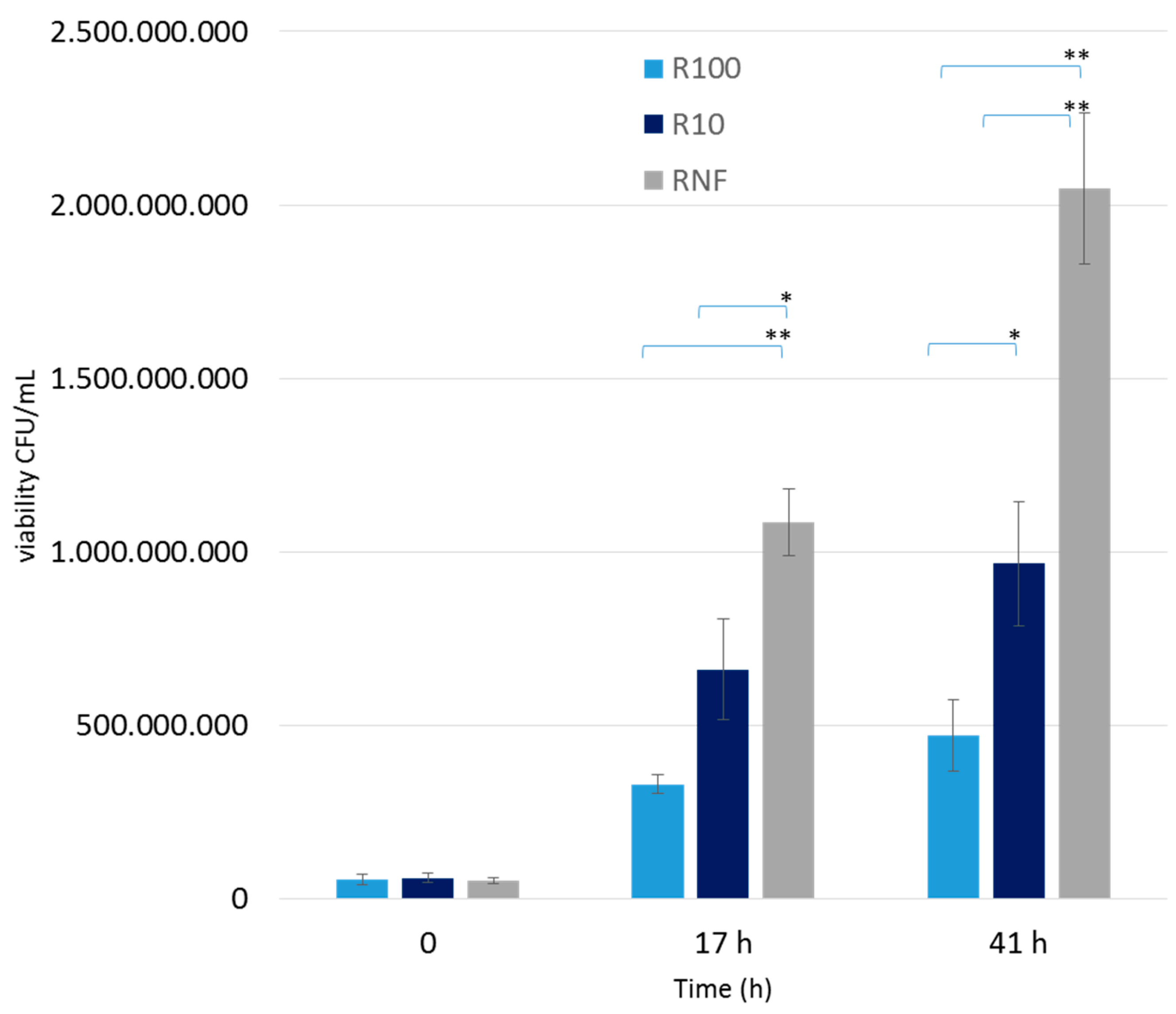 Fermentation 08 00514 g003