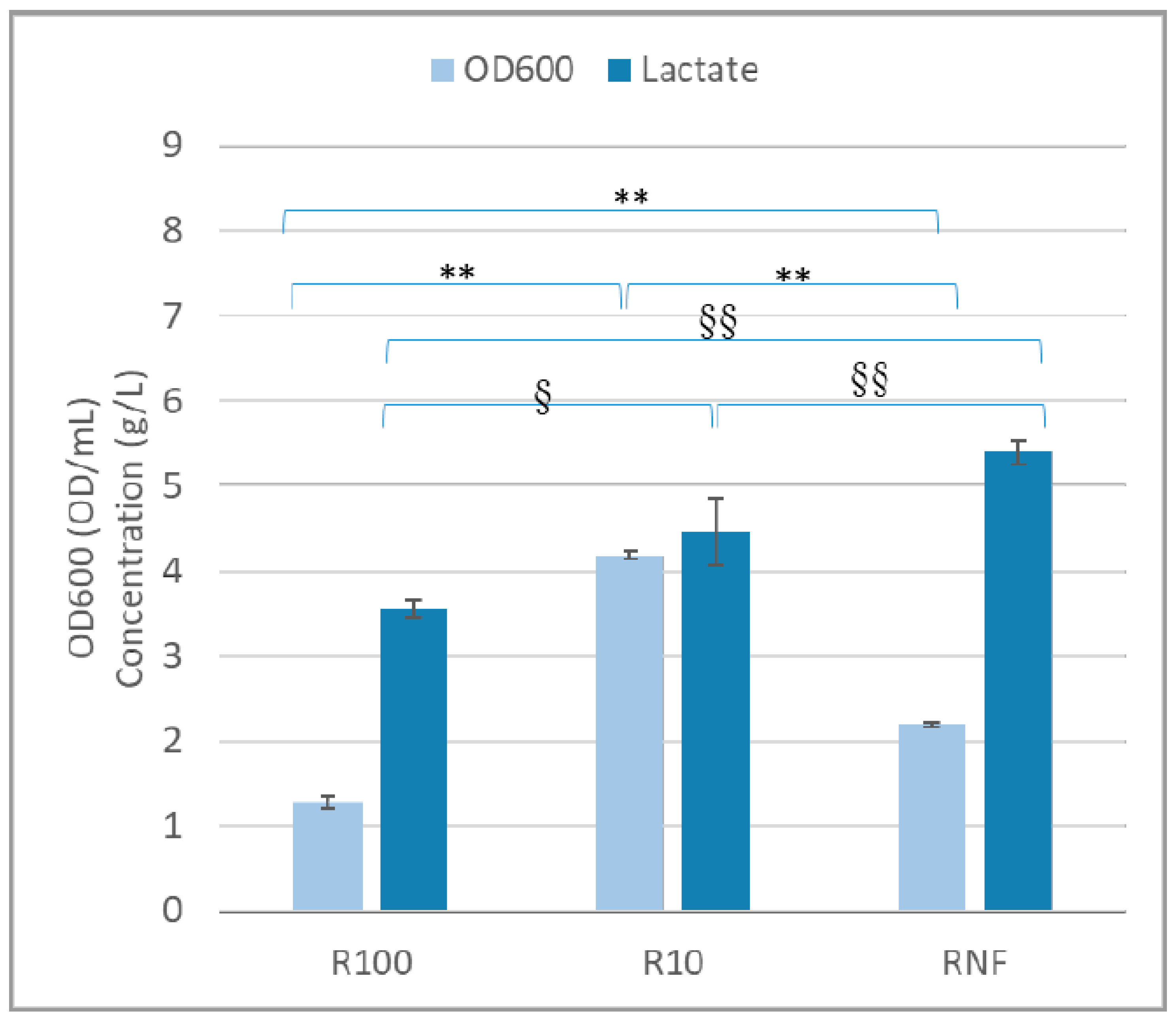 Fermentation 08 00514 g004