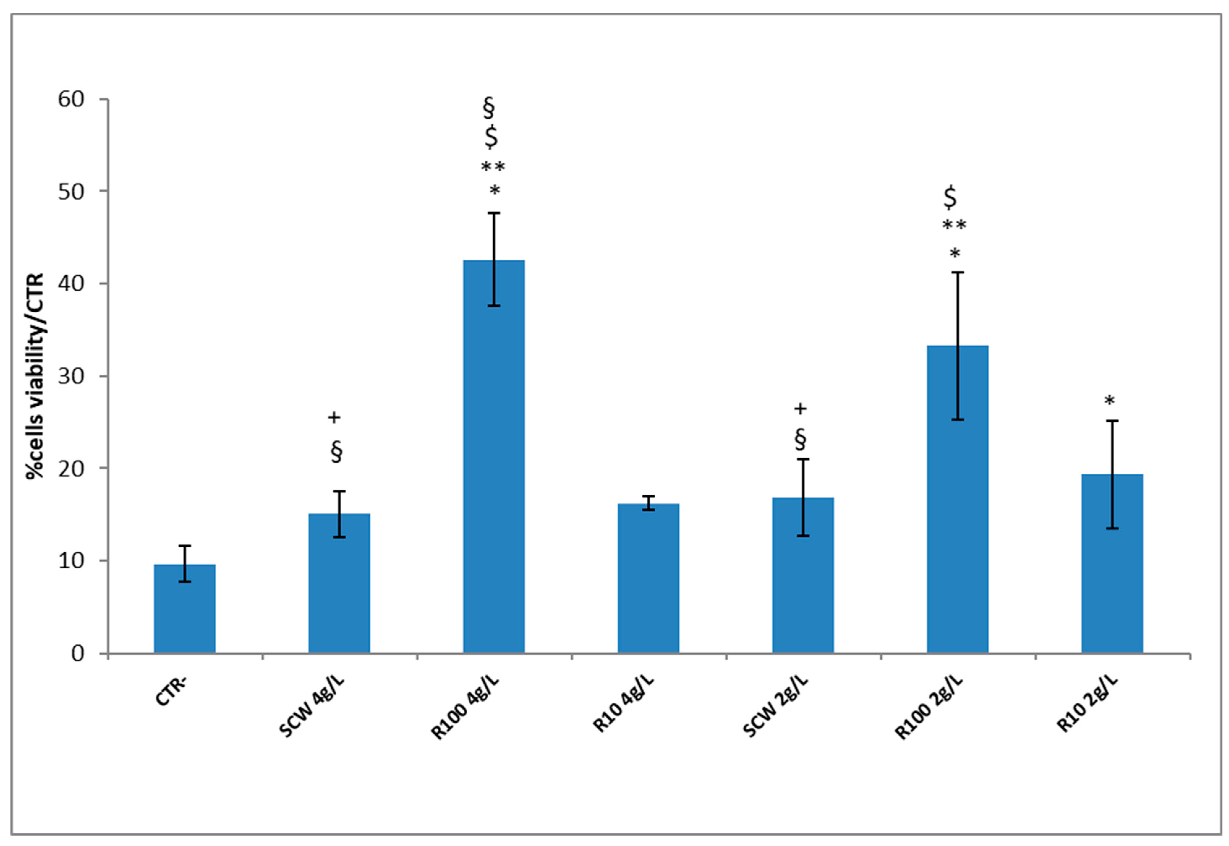 Fermentation 08 00514 g007