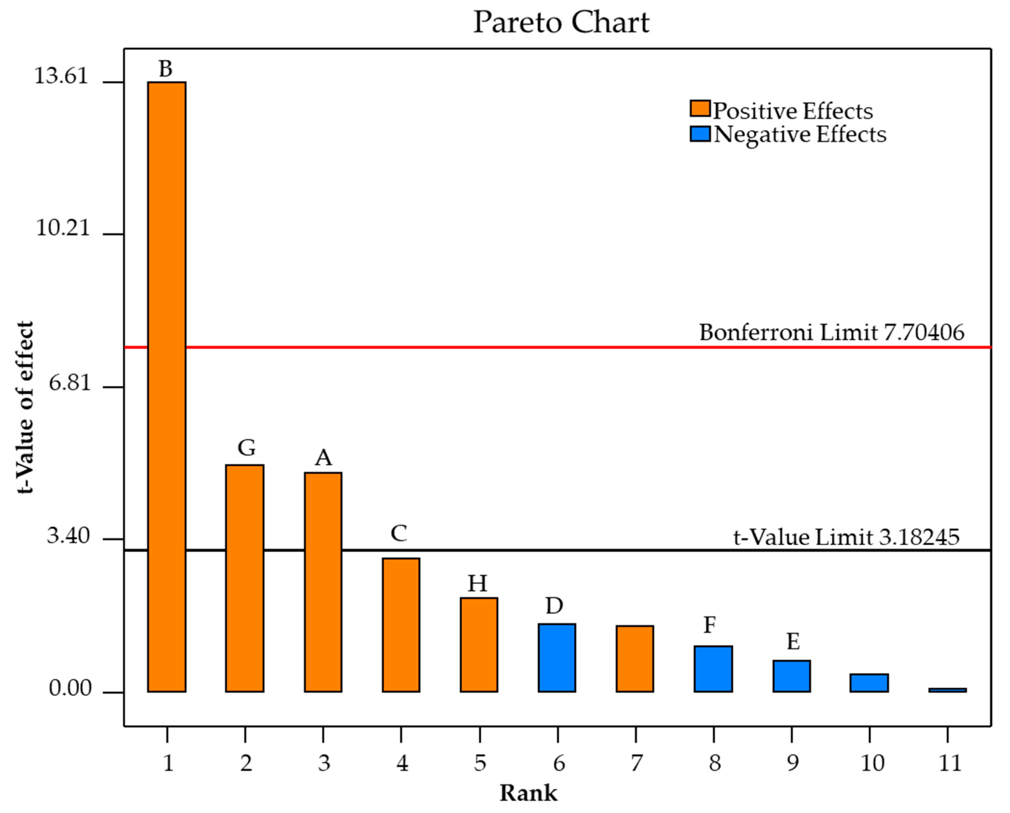 Fermentation 08 00515 g003