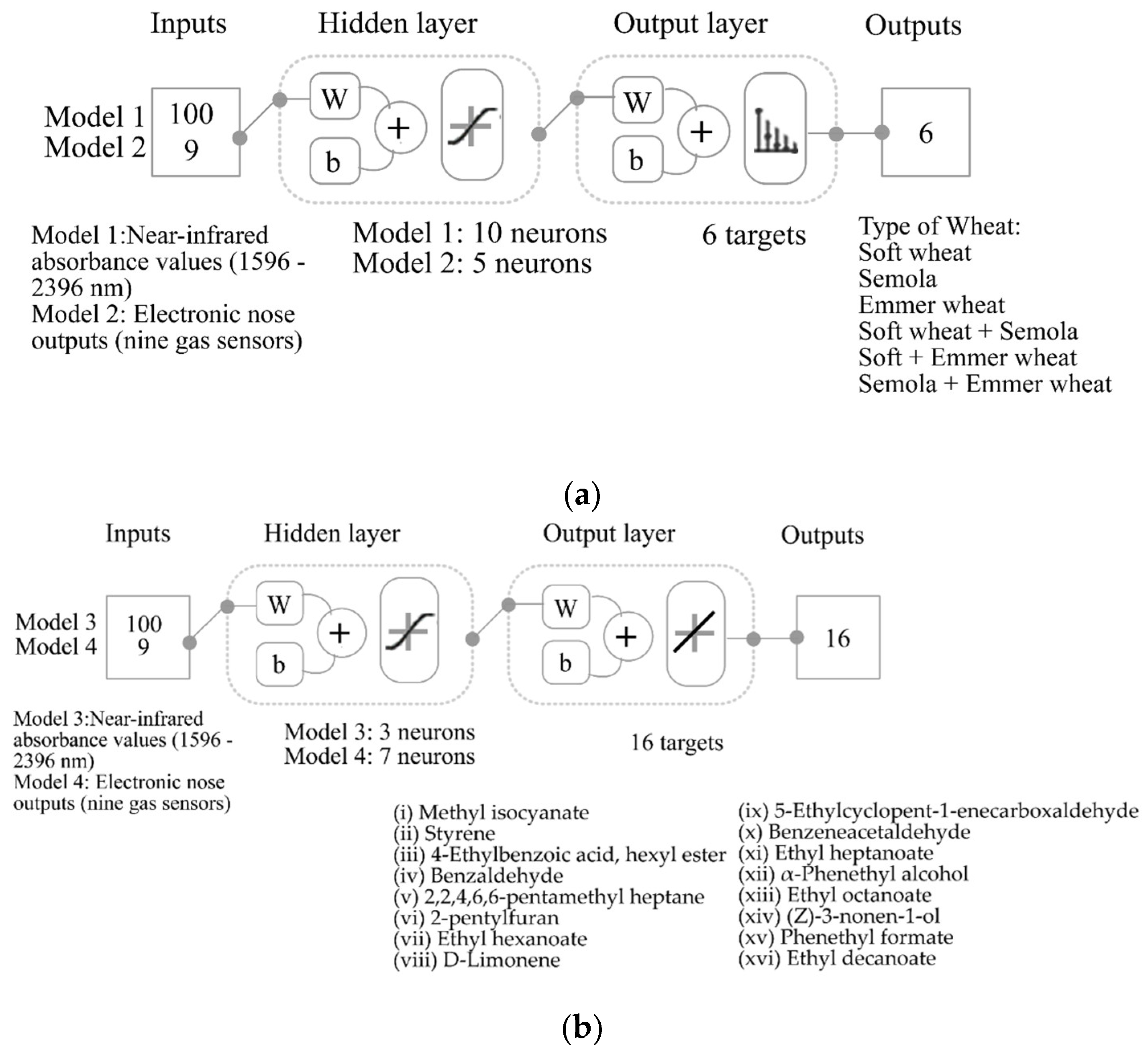 Fermentation 08 00516 g003 Fermentation 08 00516 g003