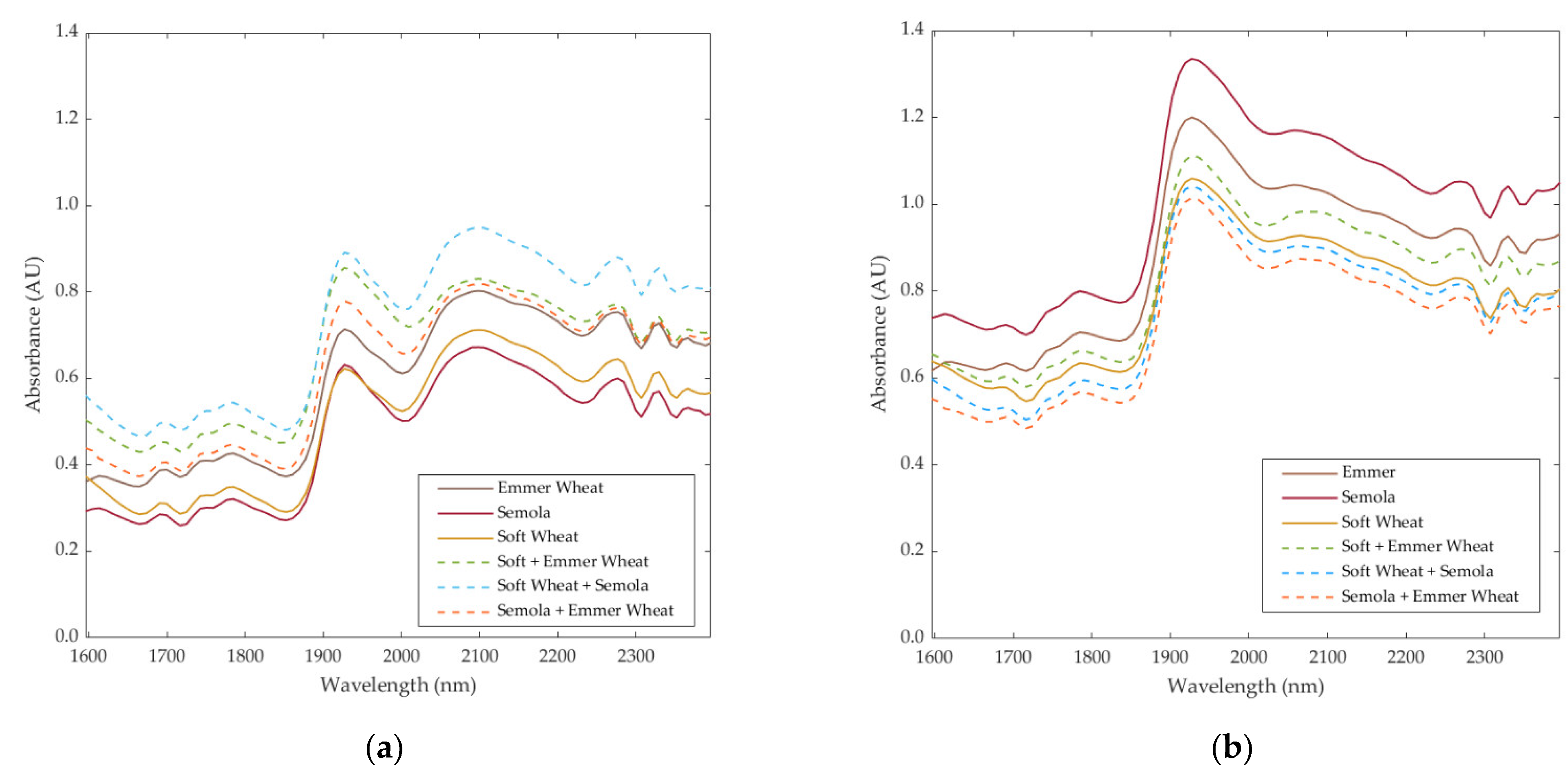 Fermentation 08 00516 g004 Fermentation 08 00516 g004