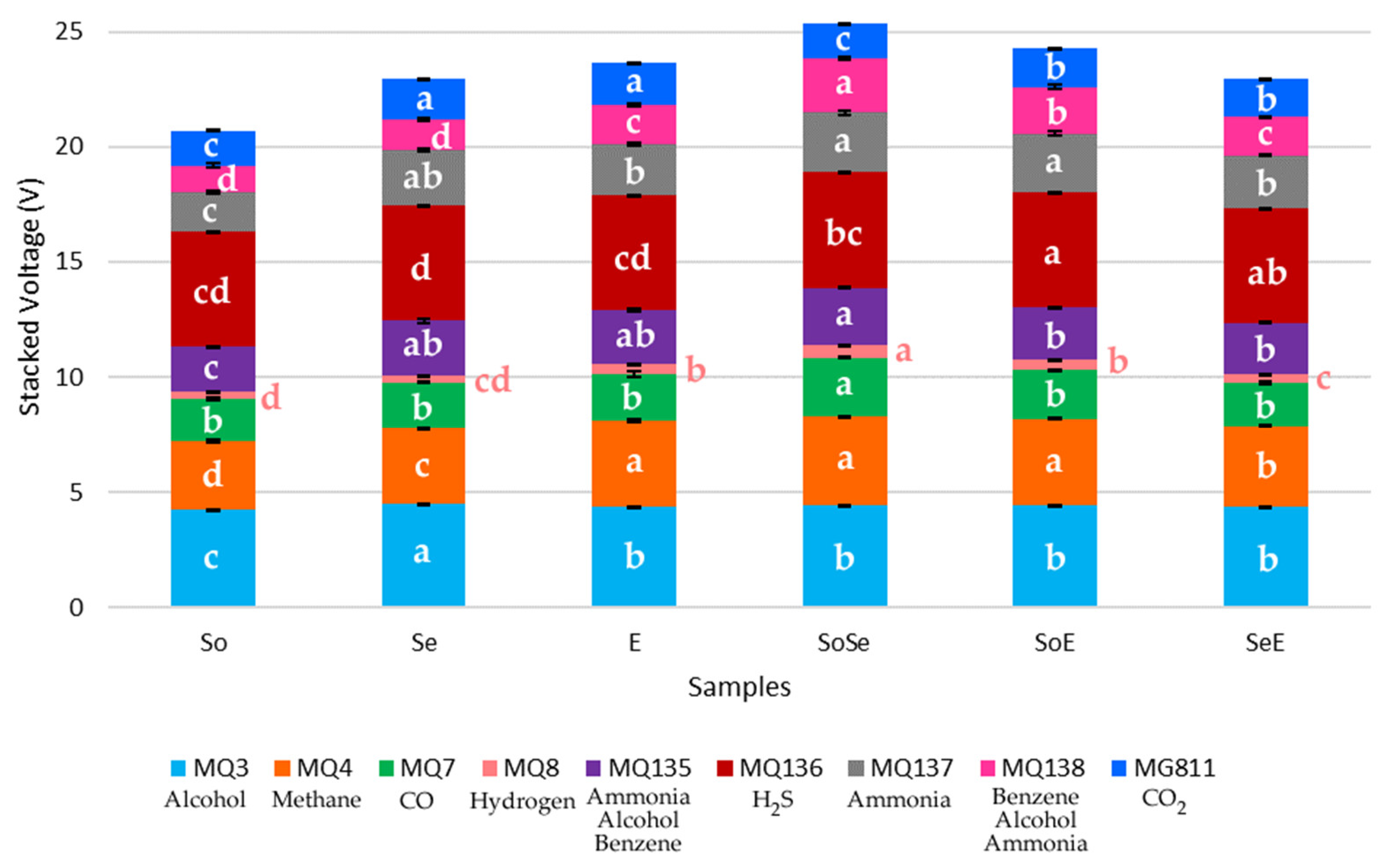 Fermentation 08 00516 g005 Fermentation 08 00516 g005