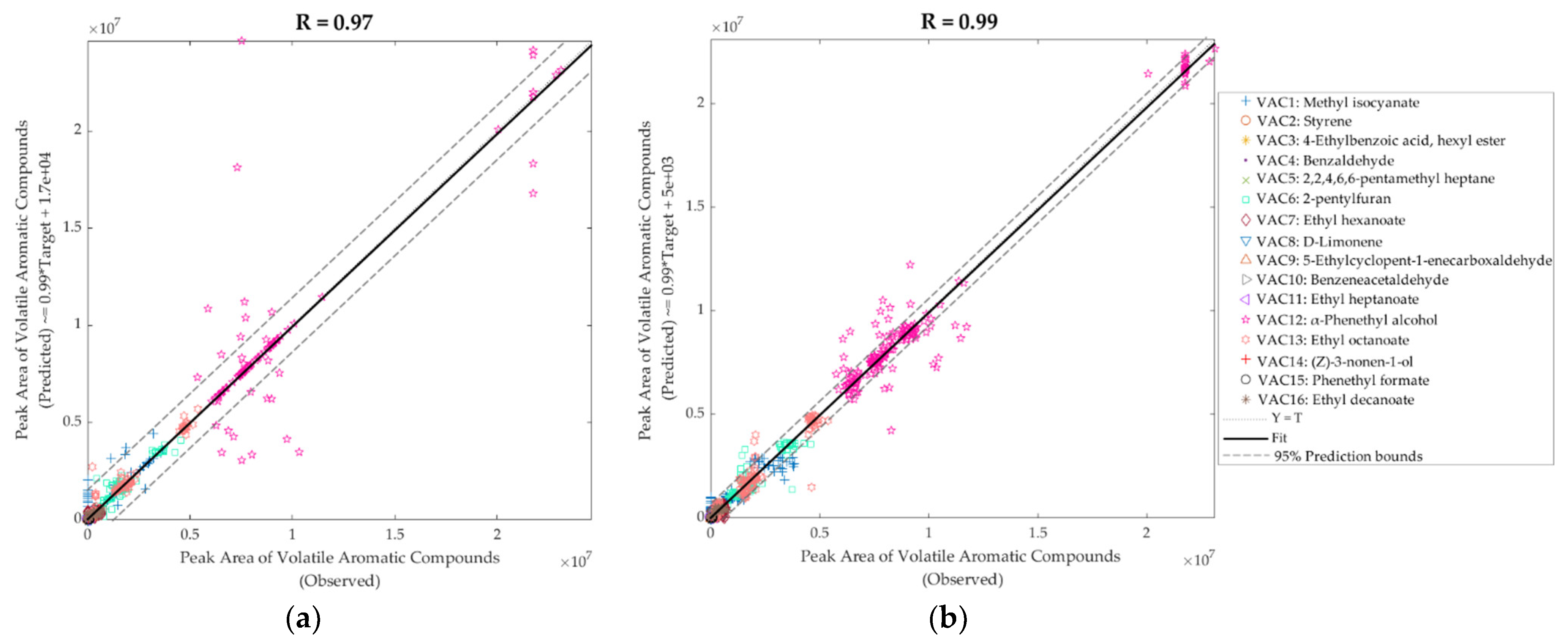 Fermentation 08 00516 g009 Fermentation 08 00516 g009