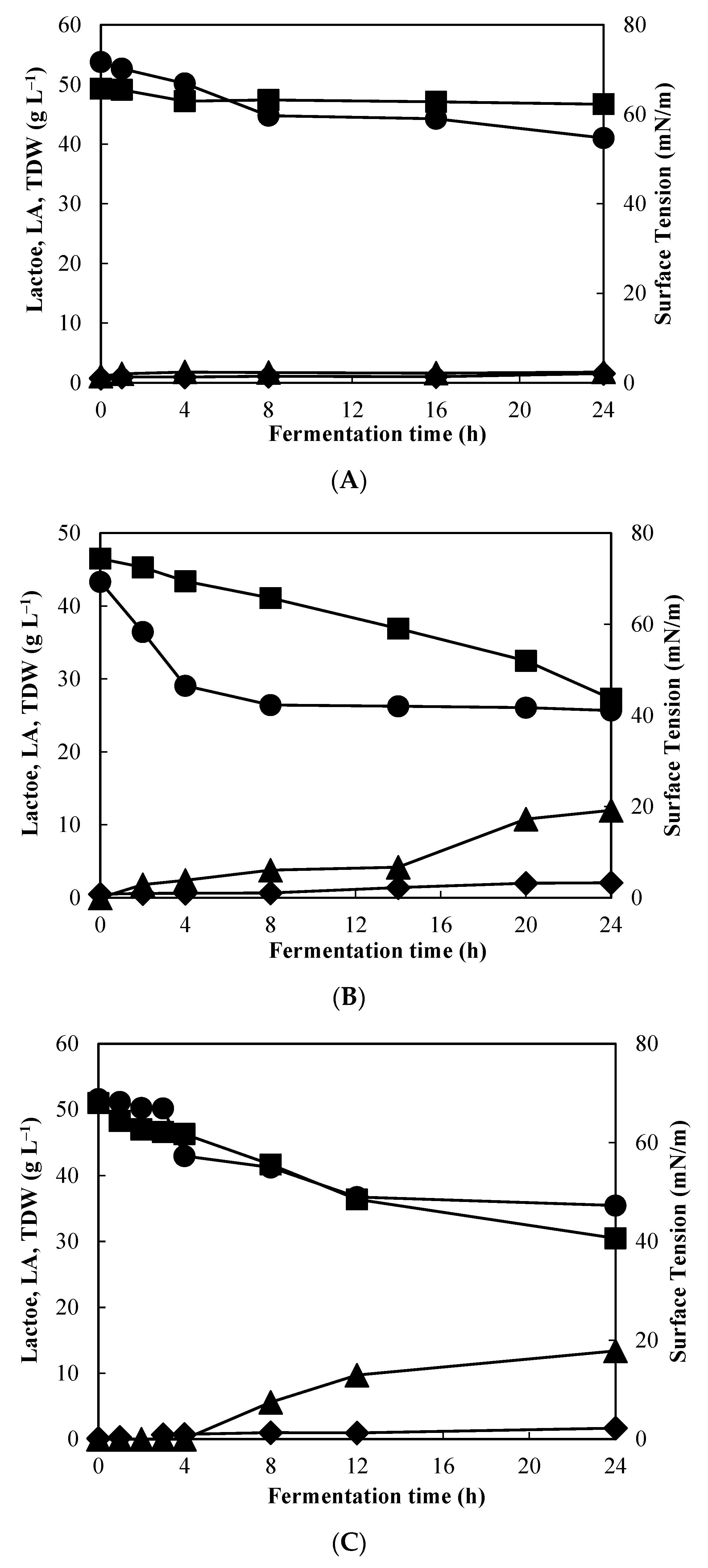 Fermentation 08 00517 g001