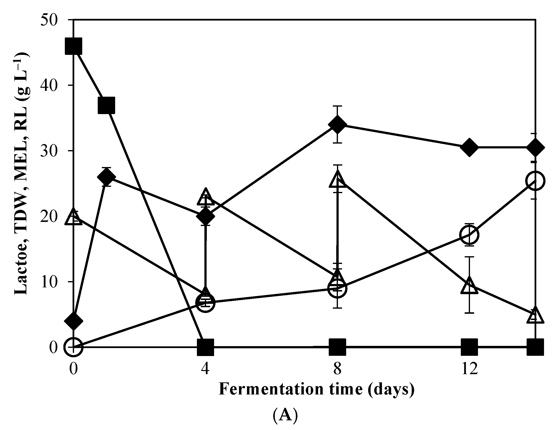 Fermentation 08 00517 g002a