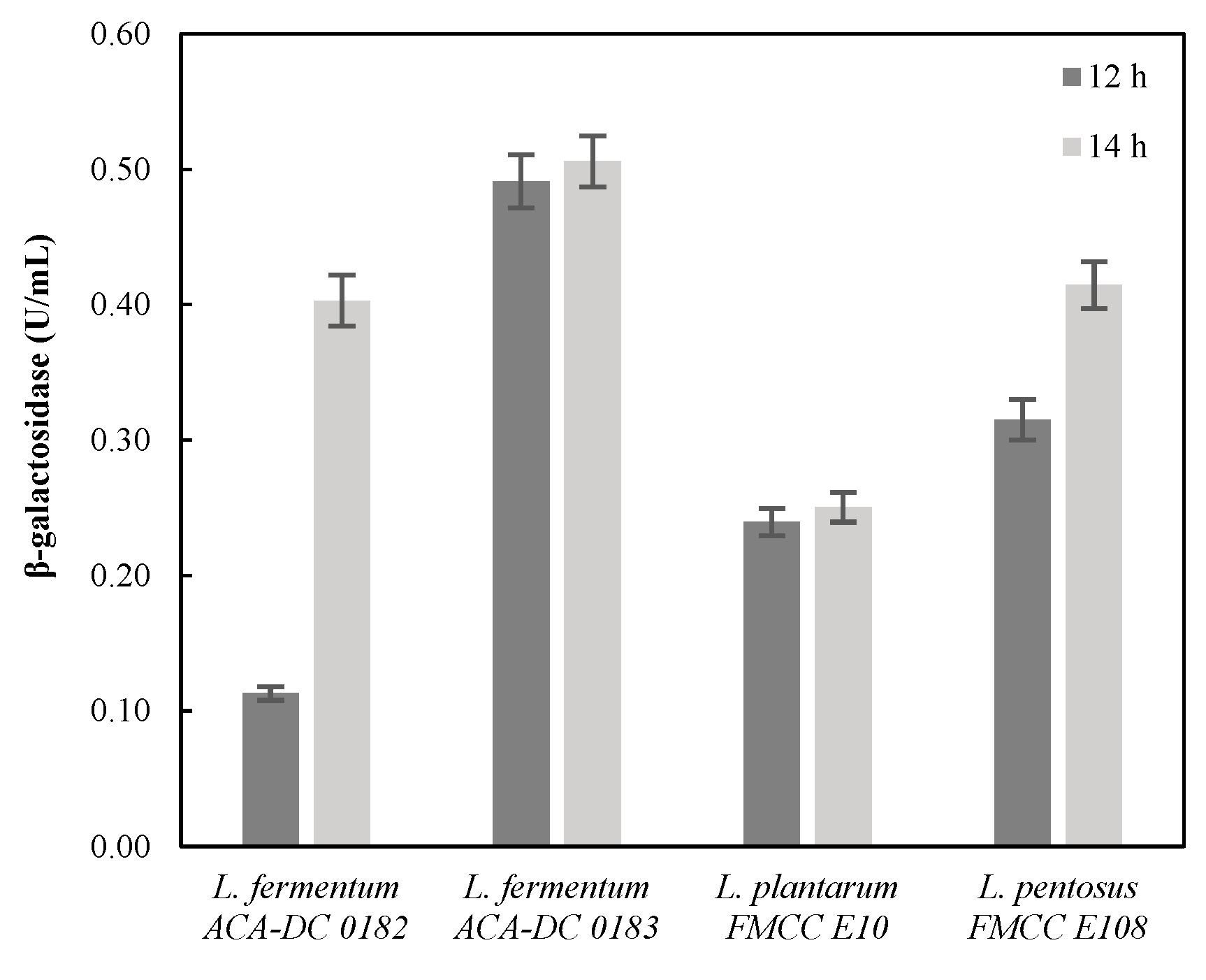 Fermentation 08 00517 g003