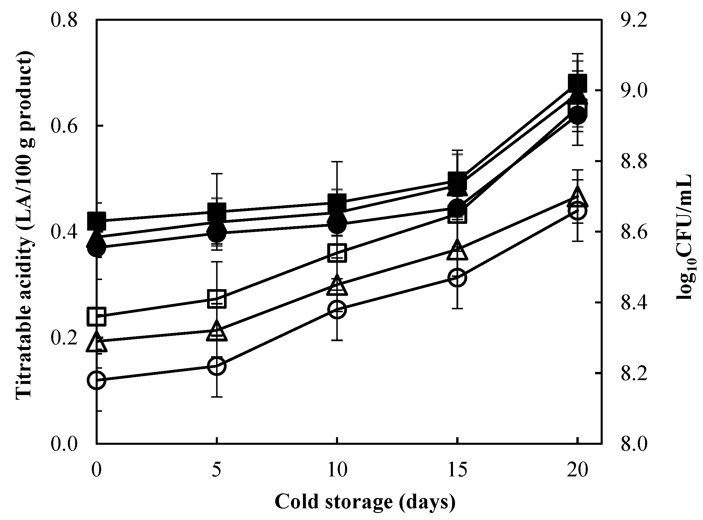 Fermentation 08 00517 g004