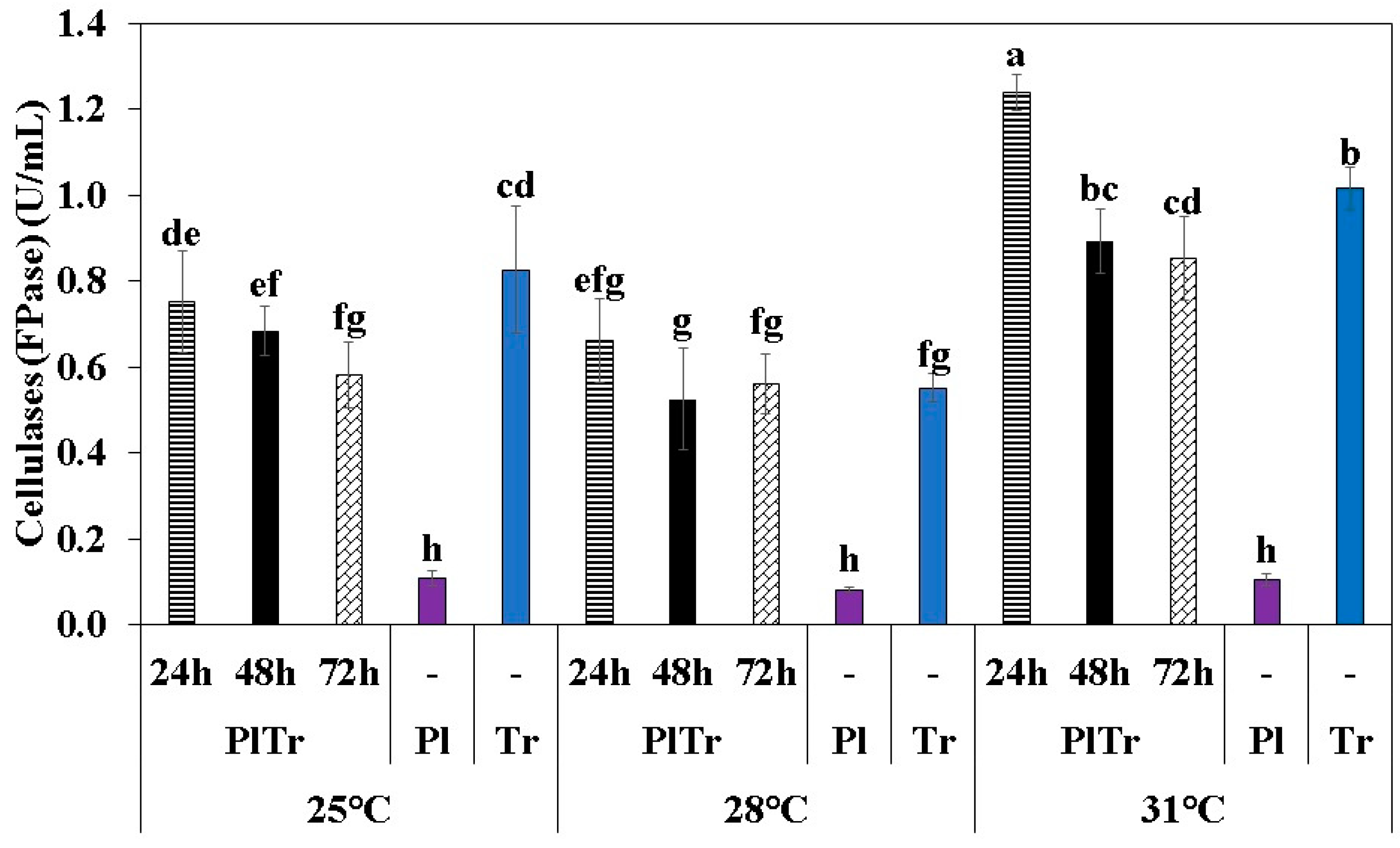 Fermentation 08 00522 g002 Fermentation 08 00522 g002