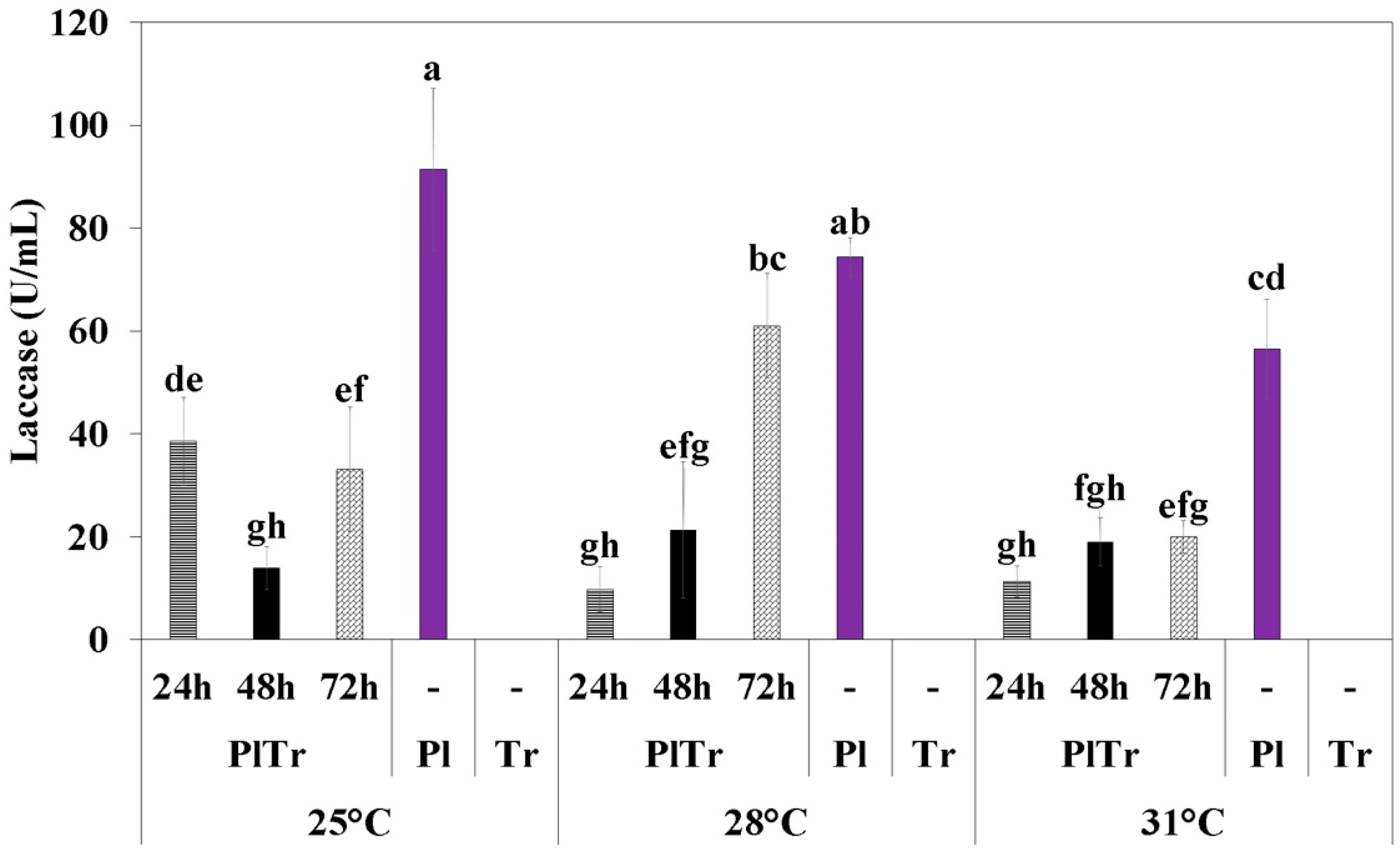 Fermentation 08 00522 g003 Fermentation 08 00522 g003