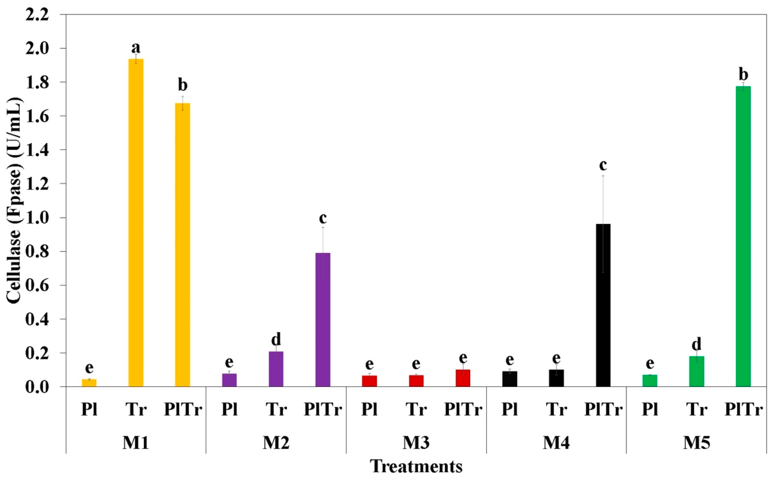 Fermentation 08 00522 g004 Fermentation 08 00522 g004