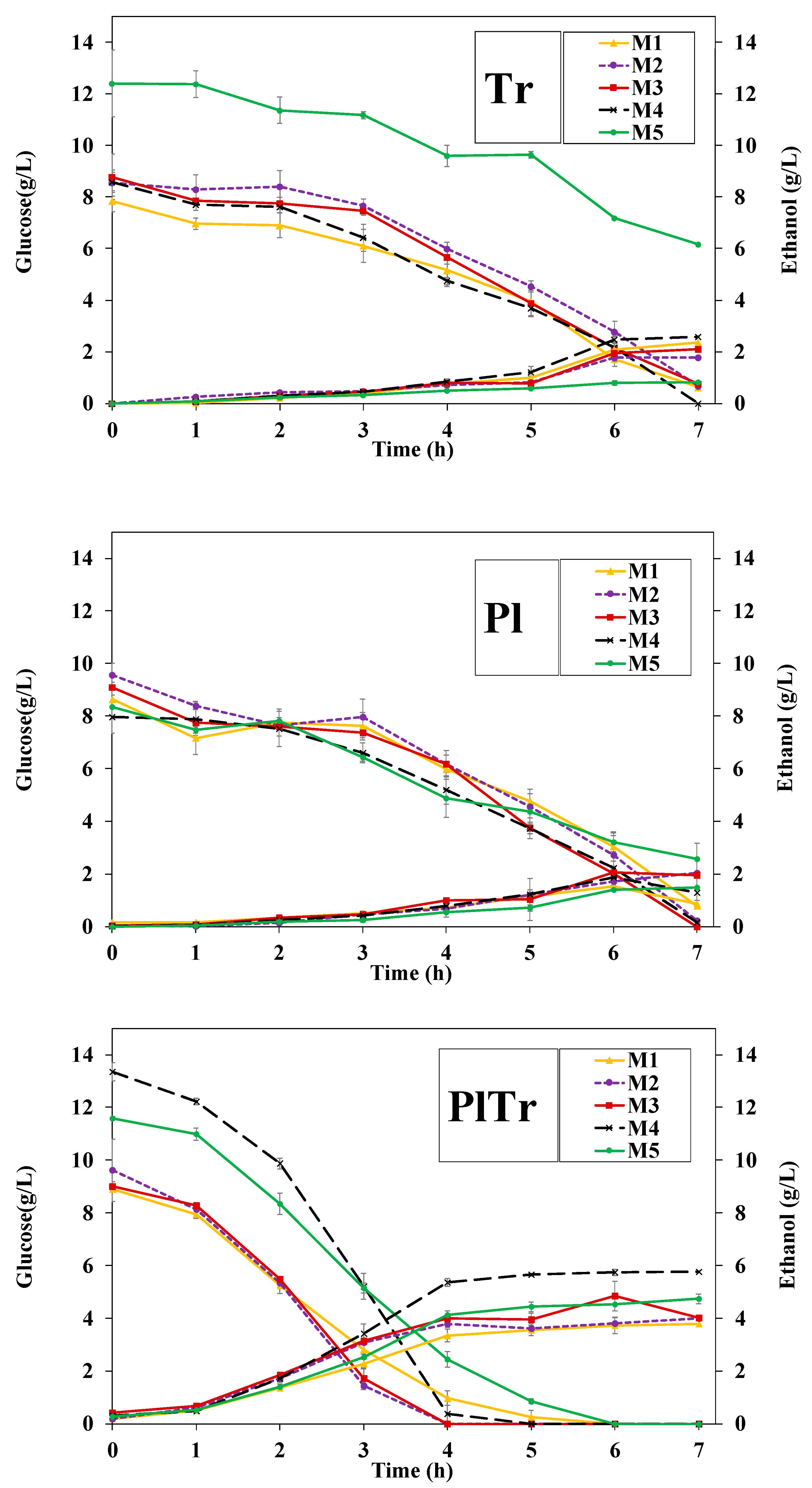 Fermentation 08 00522 g006 Fermentation 08 00522 g006