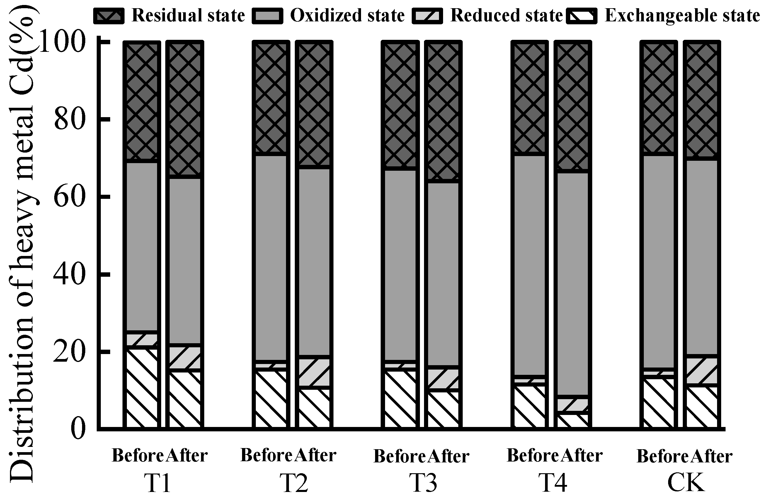 Fermentation 08 00523 g003 Fermentation 08 00523 g003