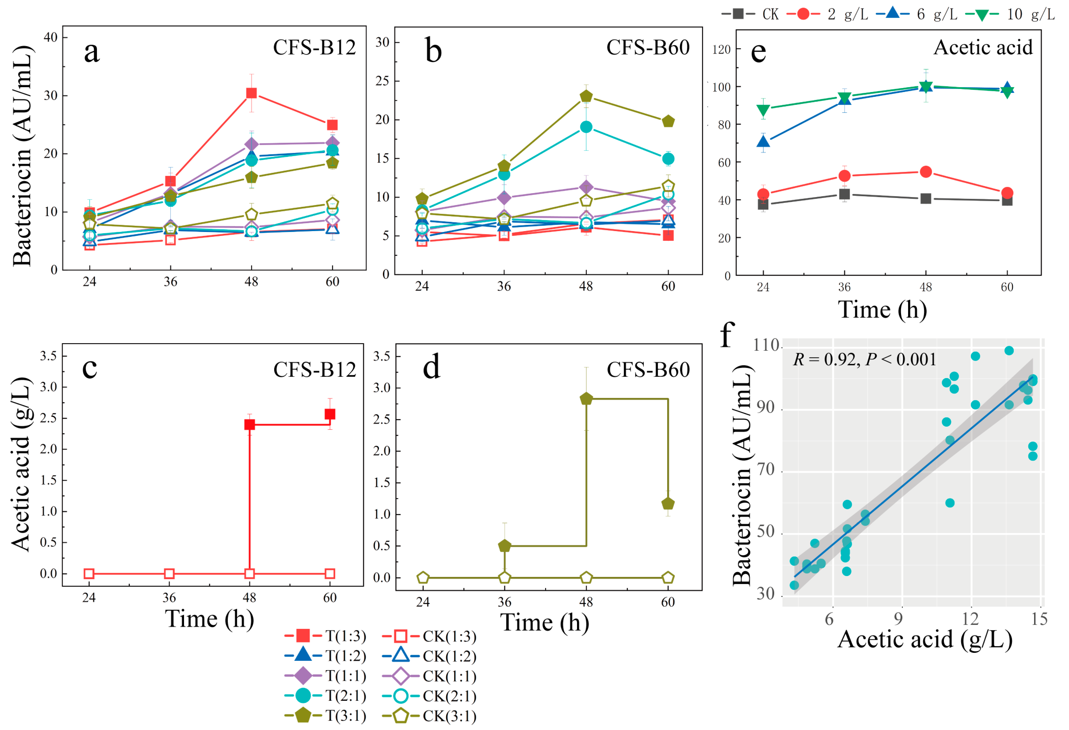 Fermentation 08 00524 g001 Fermentation 08 00524 g001