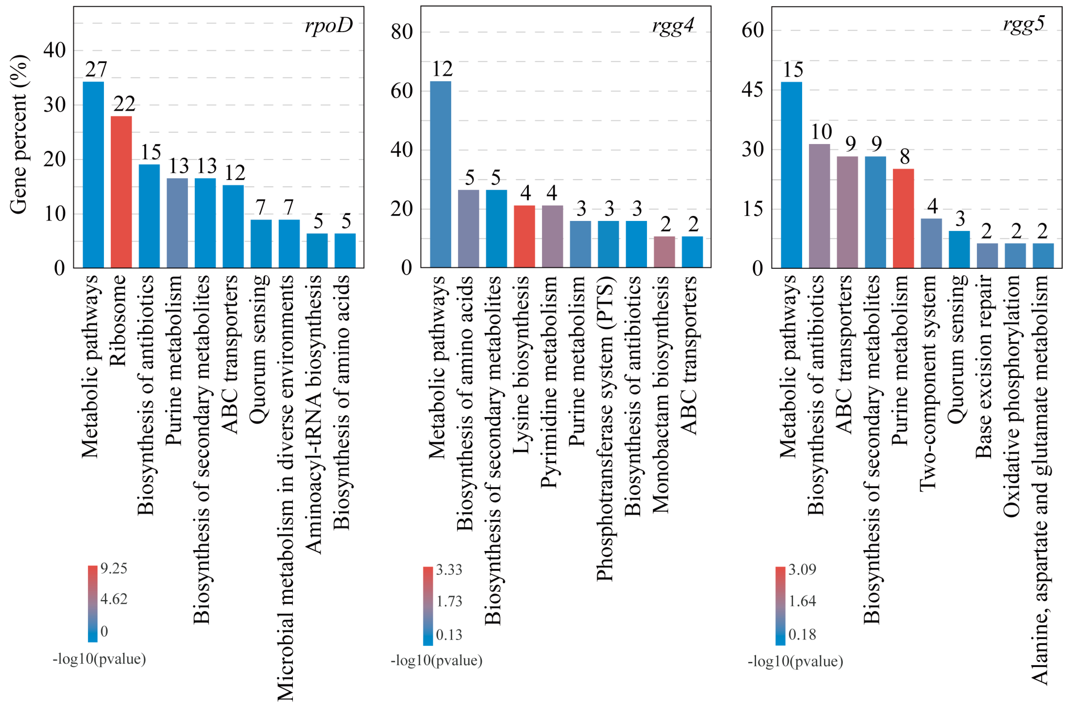 Fermentation 08 00524 g004 Fermentation 08 00524 g004
