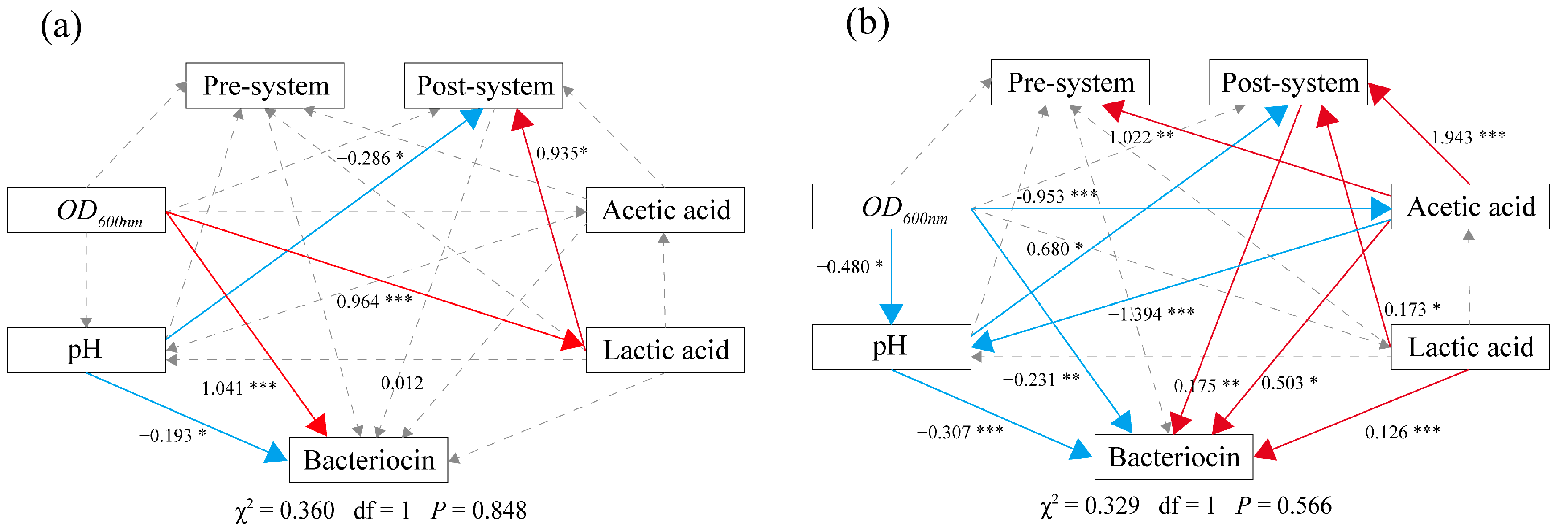 Fermentation 08 00524 g006 Fermentation 08 00524 g006