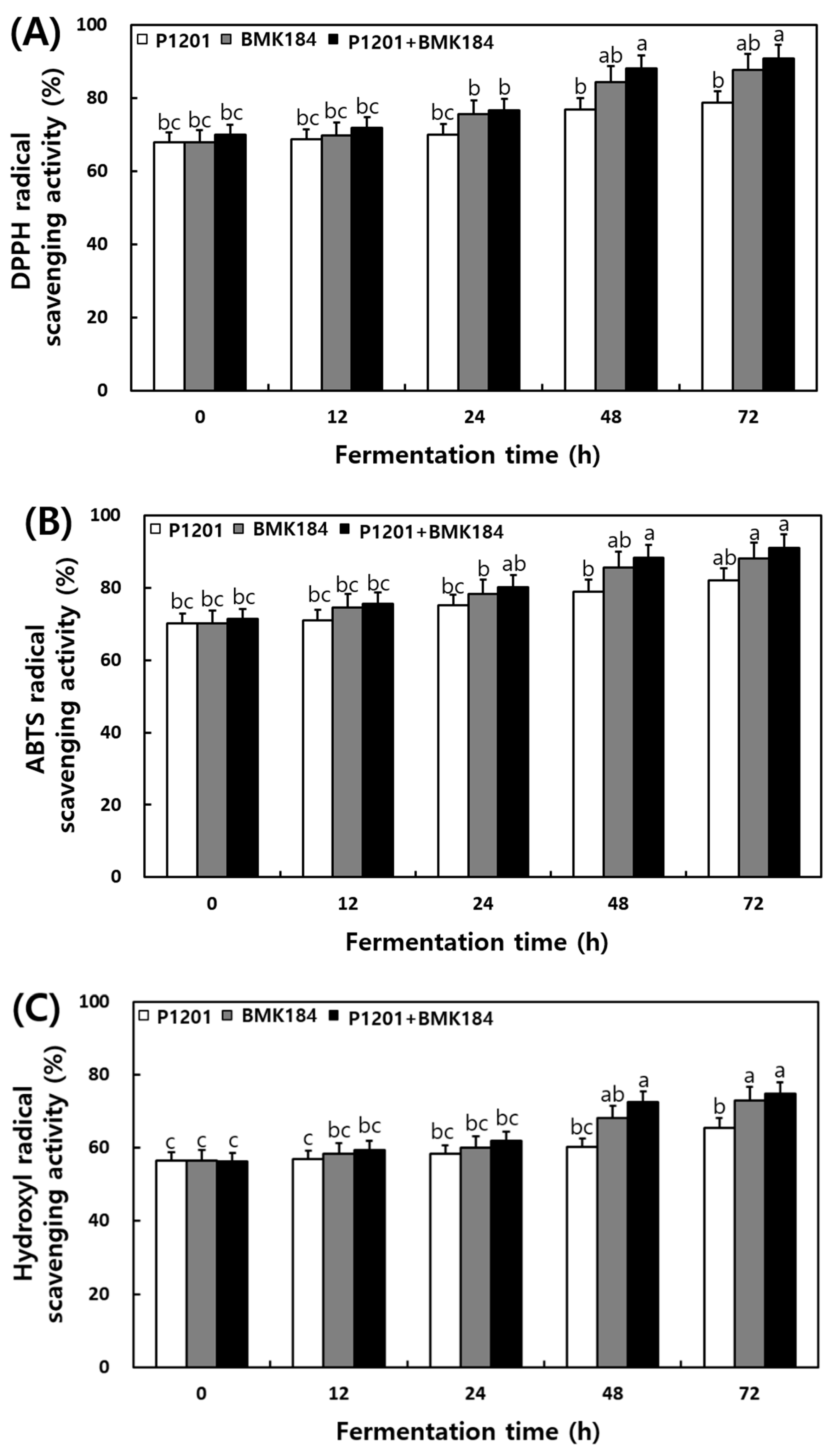 Fermentation 08 00525 g002a