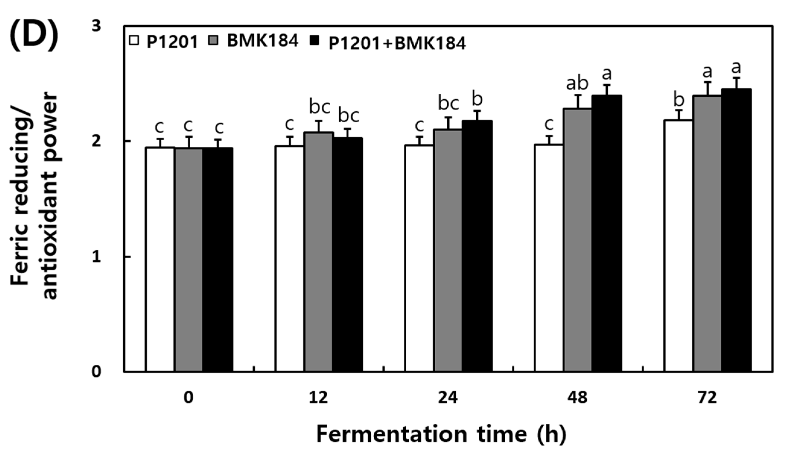 Fermentation 08 00525 g002b