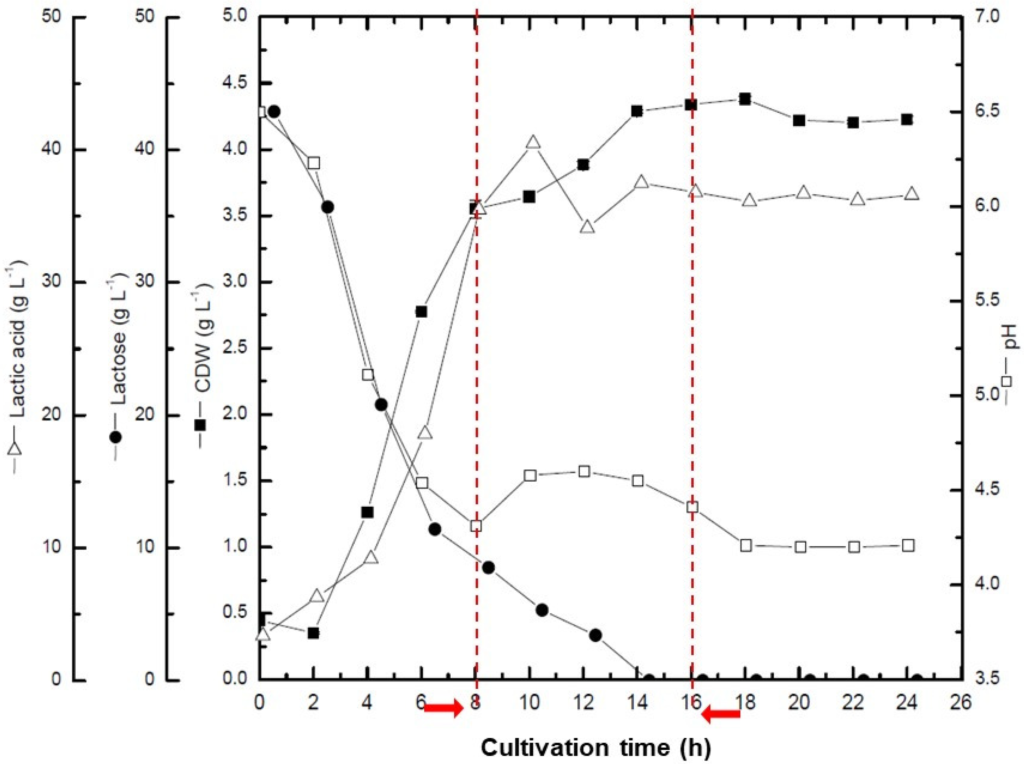 Fermentation 08 00527 g003