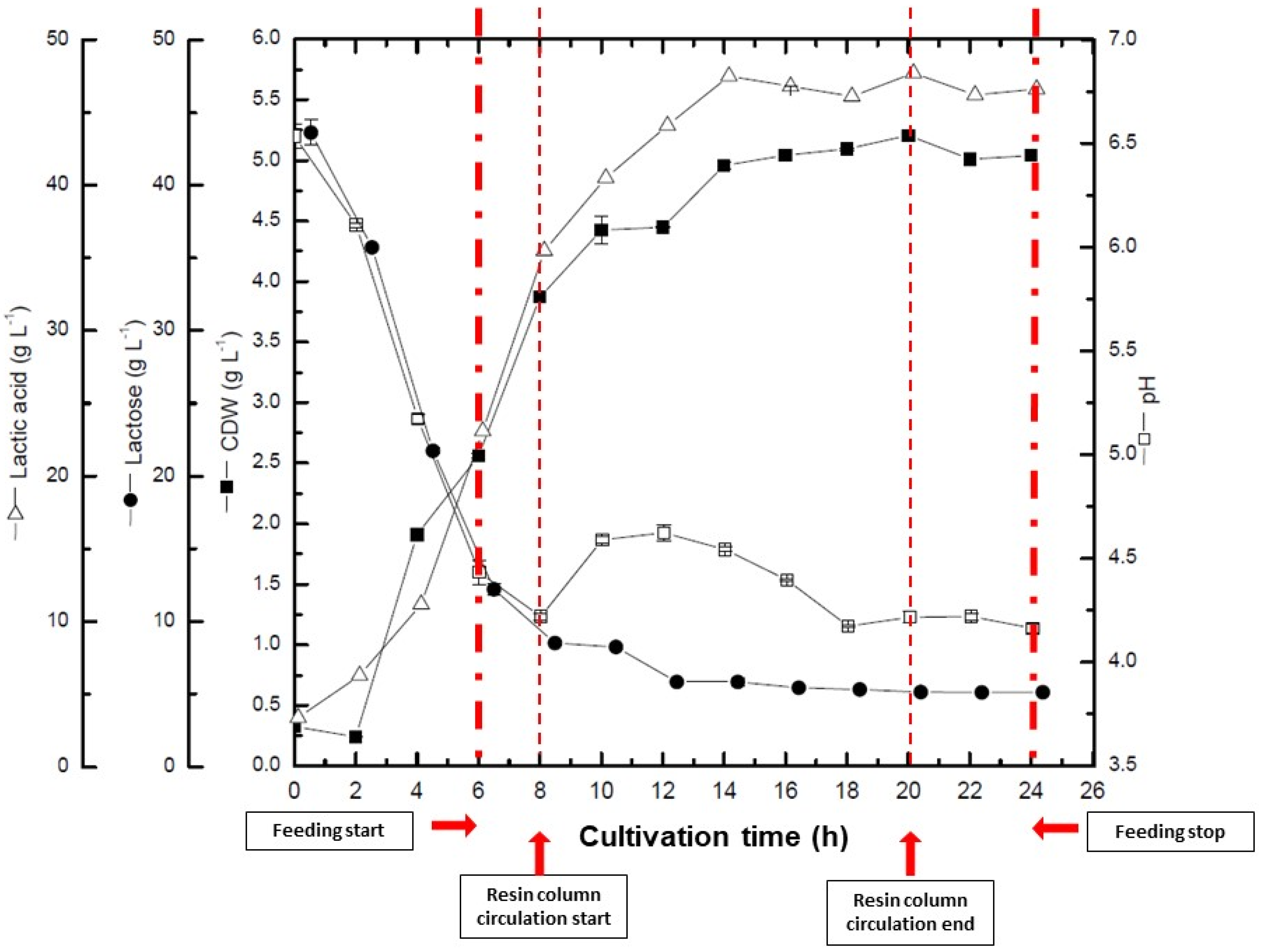 Fermentation 08 00527 g004