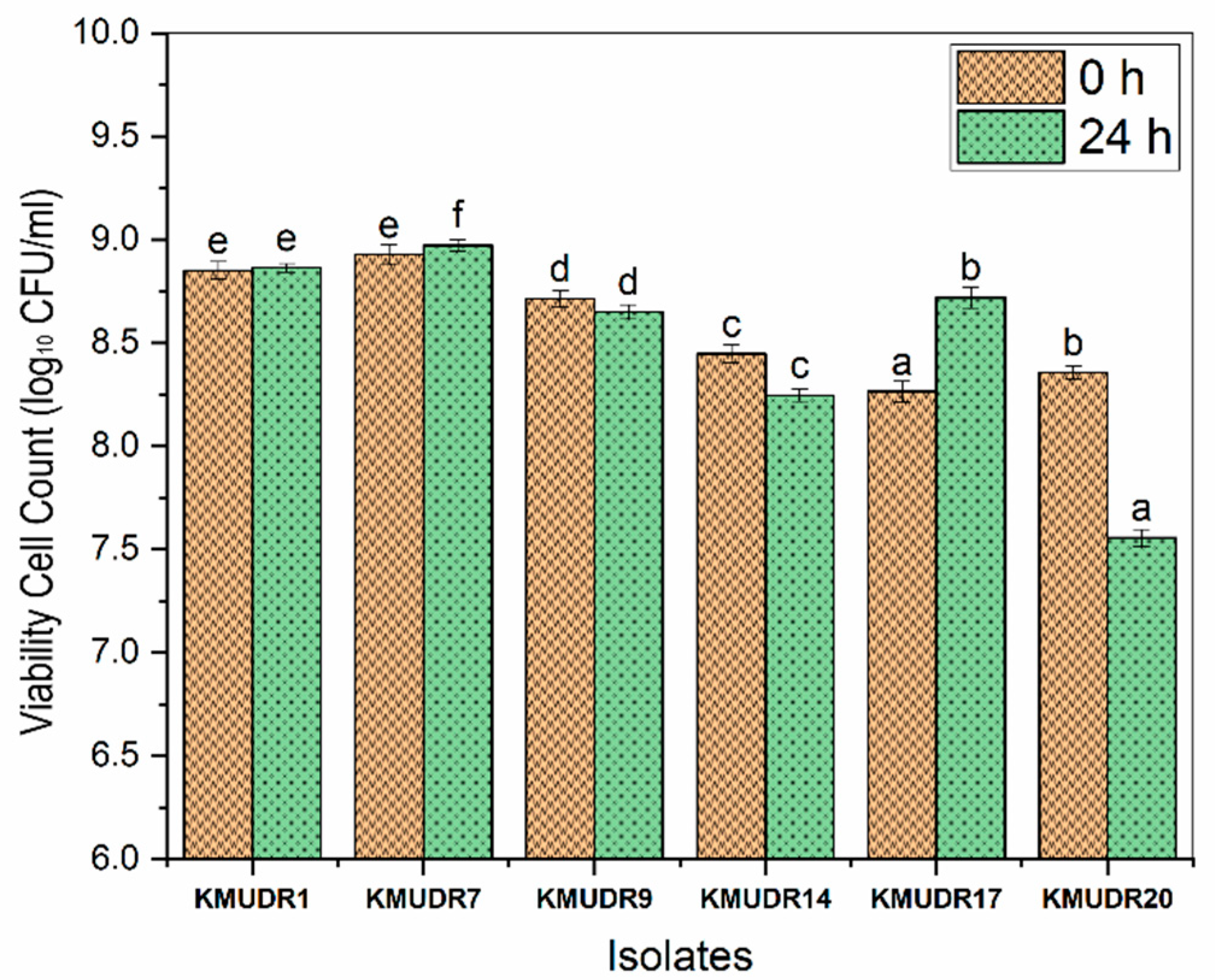 Fermentation 08 00529 g001 Fermentation 08 00529 g001