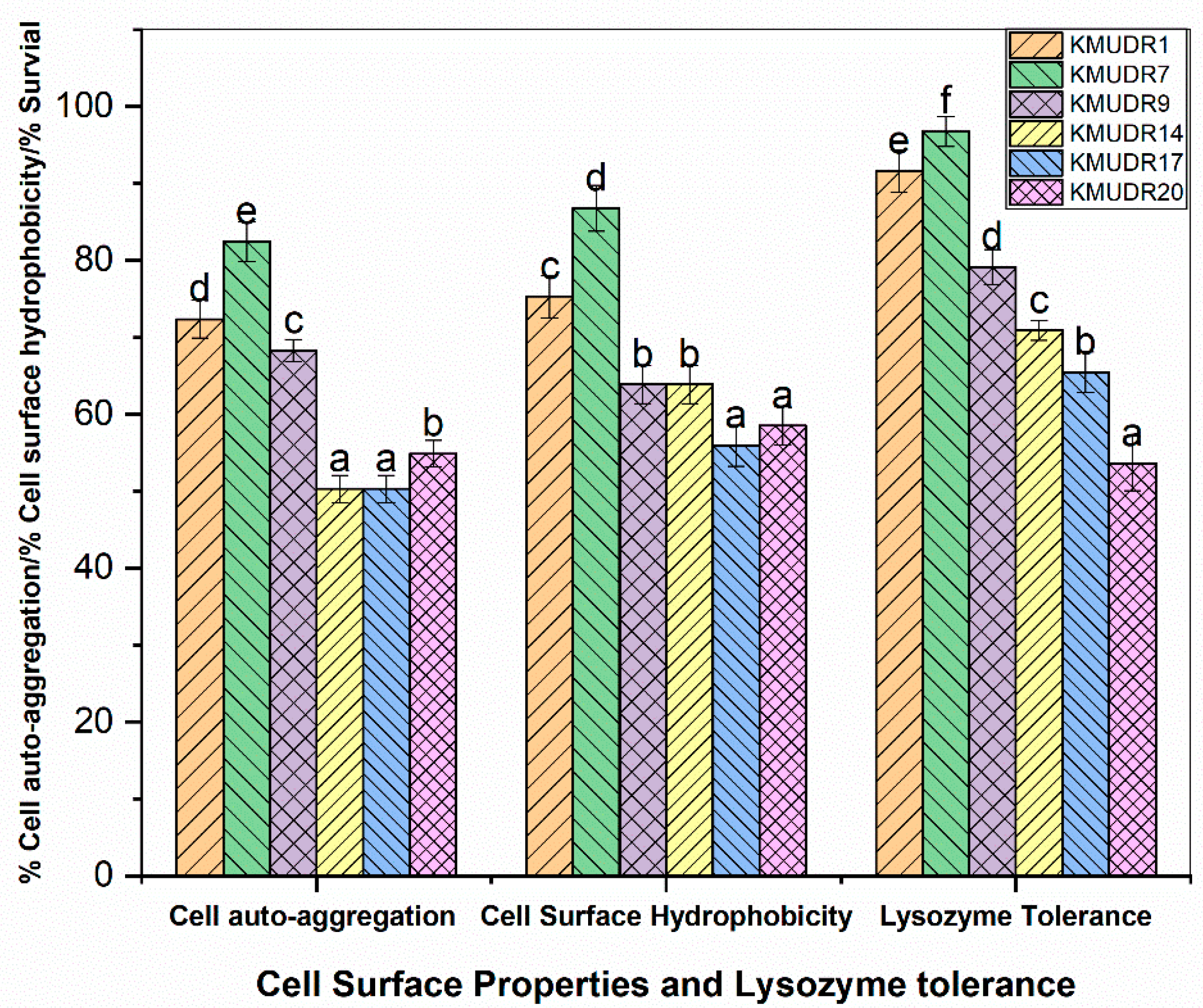 Fermentation 08 00529 g002 Fermentation 08 00529 g002