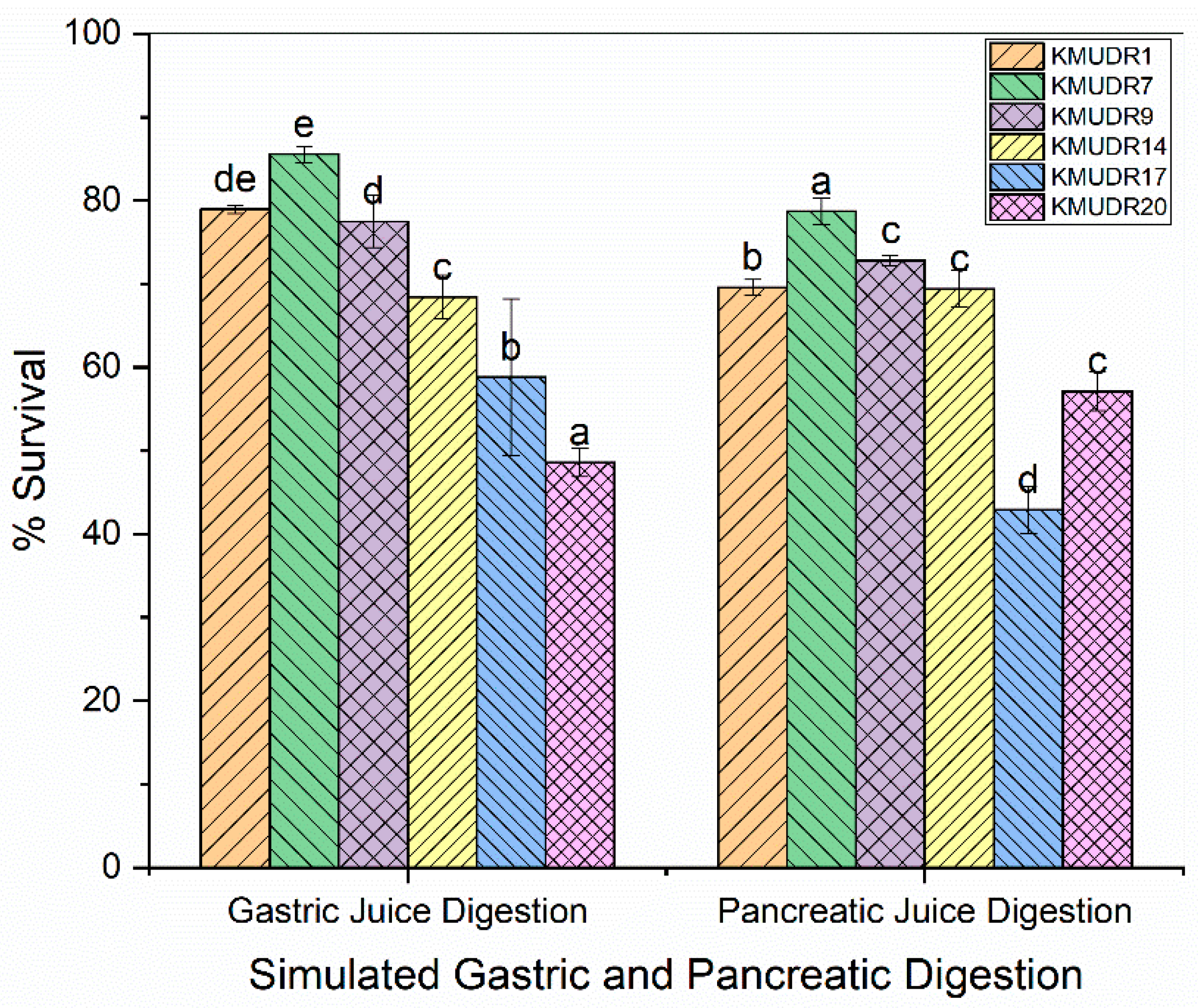 Fermentation 08 00529 g003 Fermentation 08 00529 g003