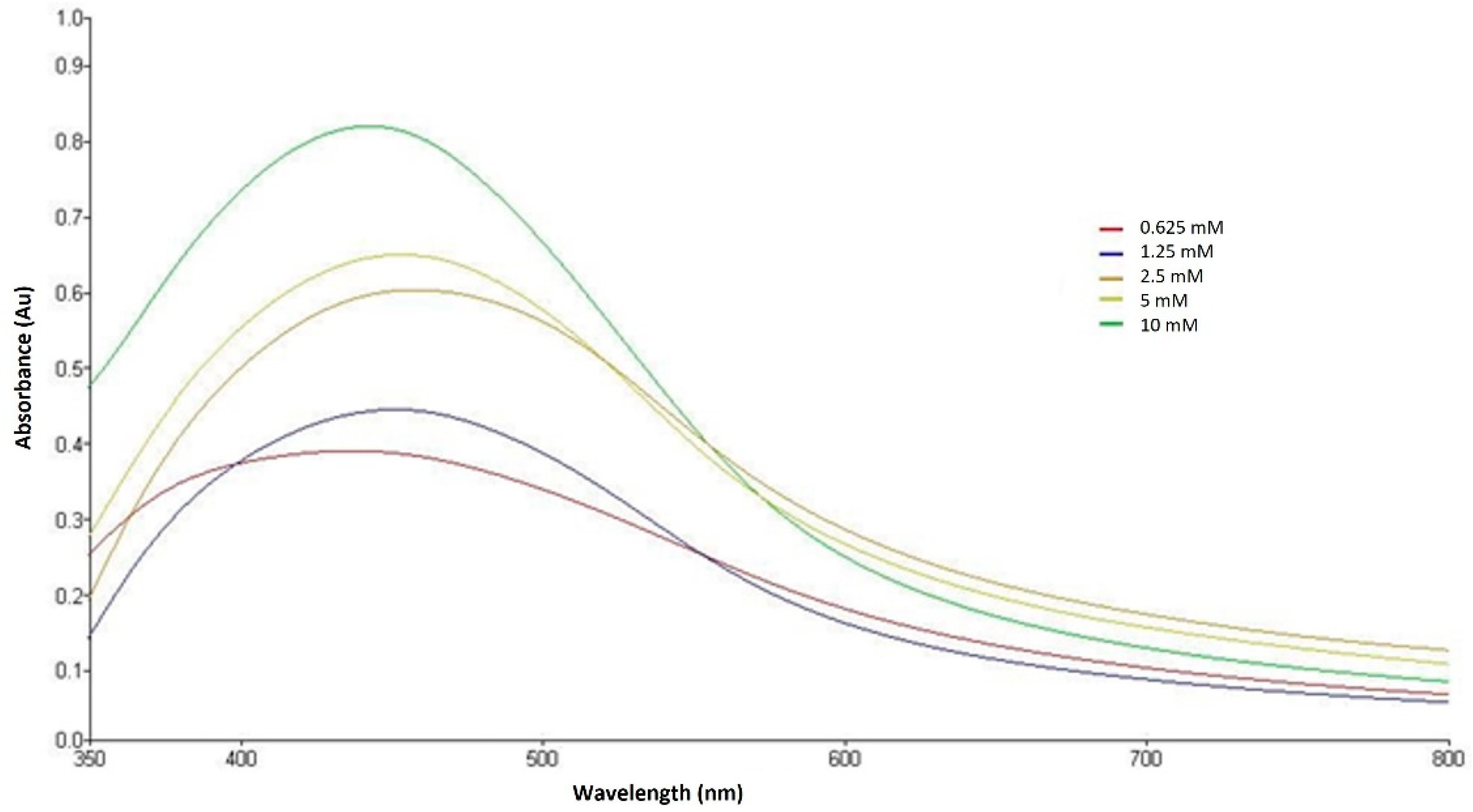 Fermentation 08 00530 g002