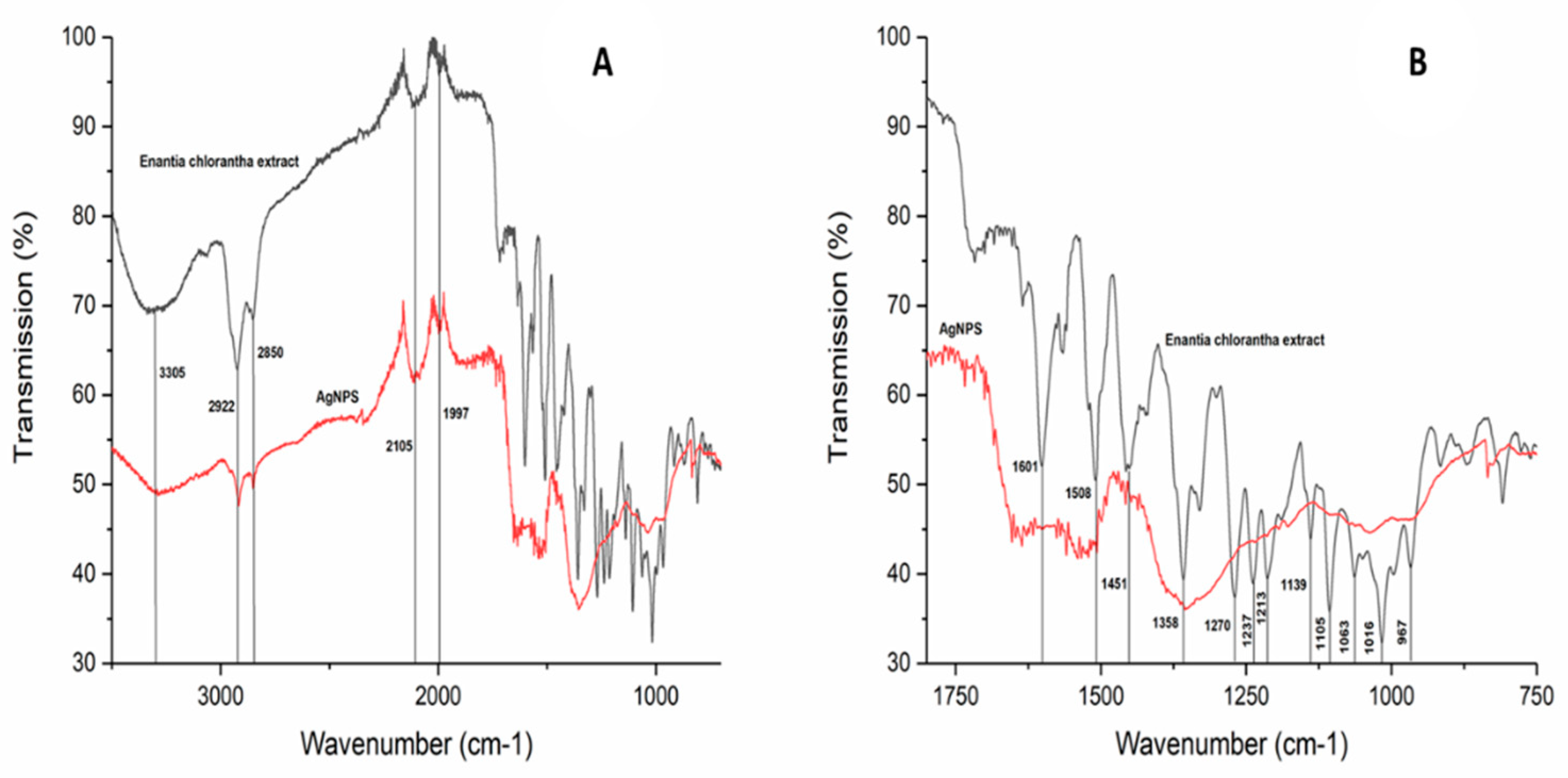 Fermentation 08 00530 g004