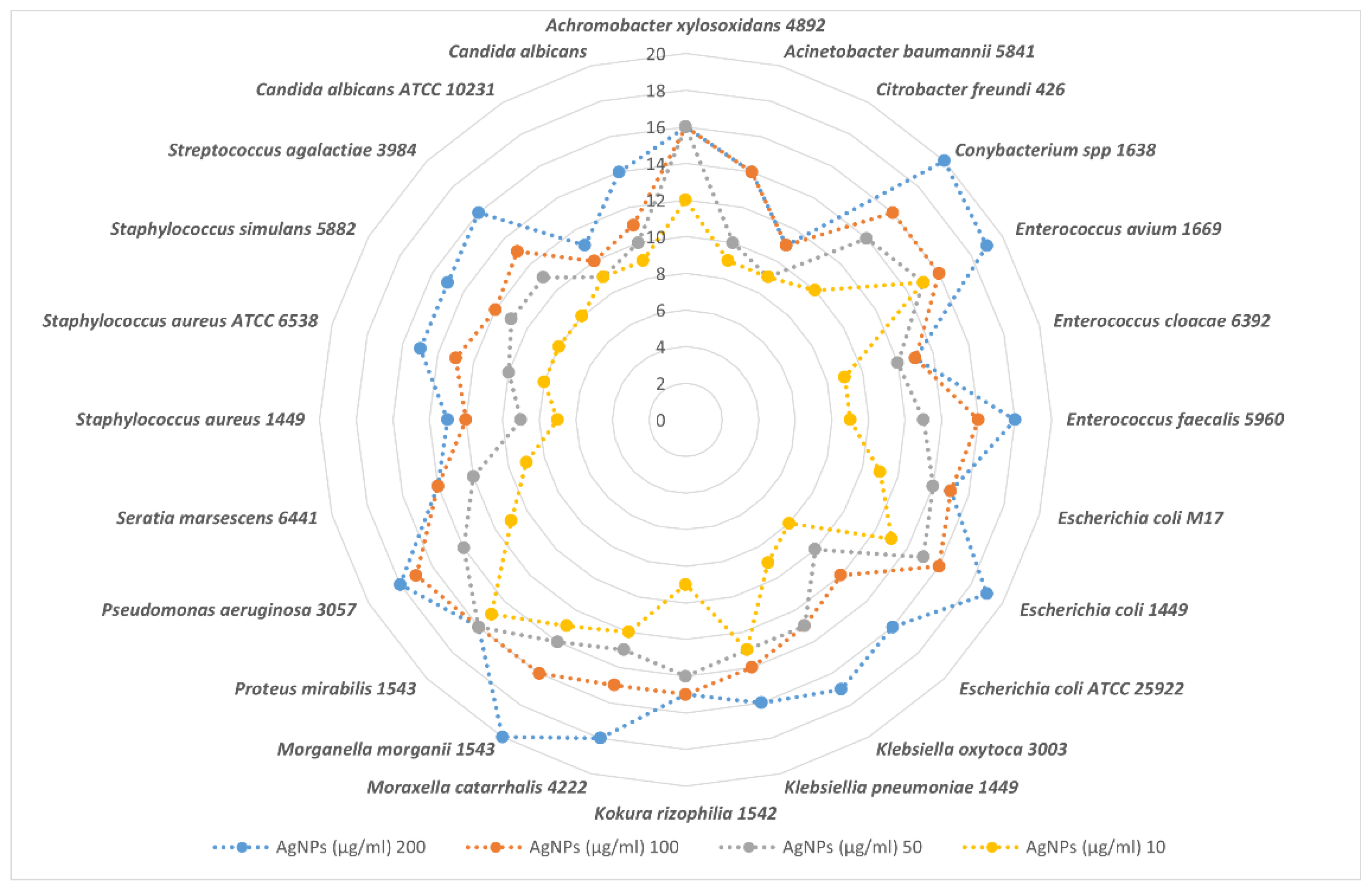 Fermentation 08 00530 g006