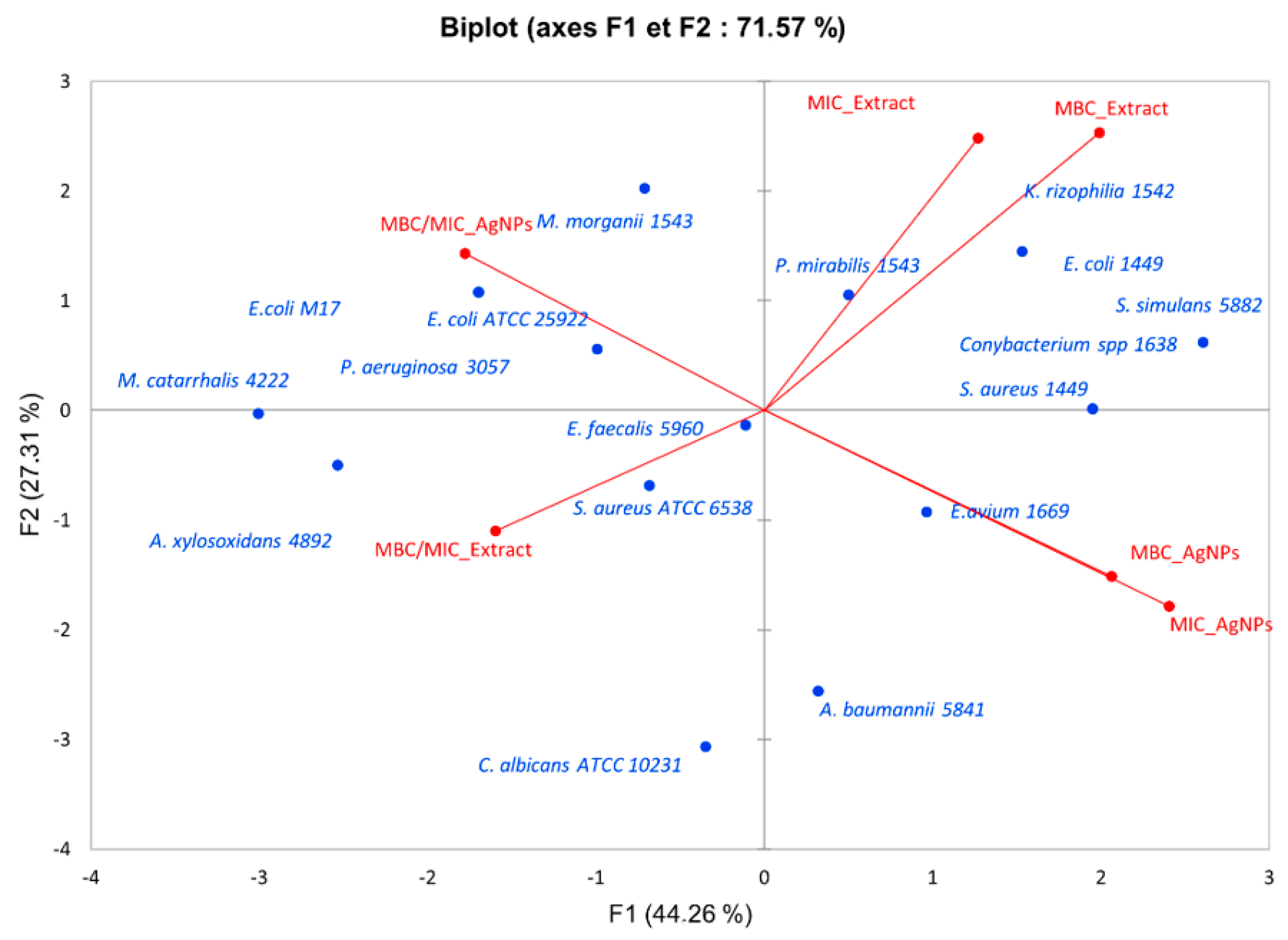 Fermentation 08 00530 g007