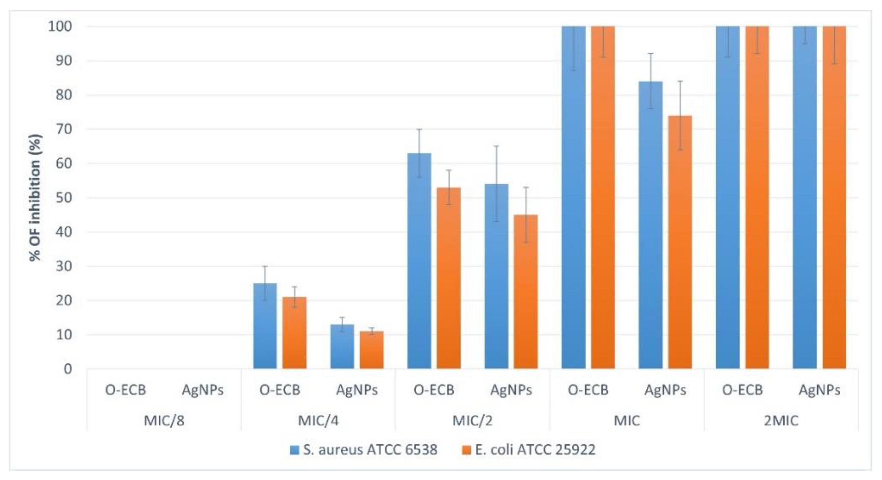 Fermentation 08 00530 g008