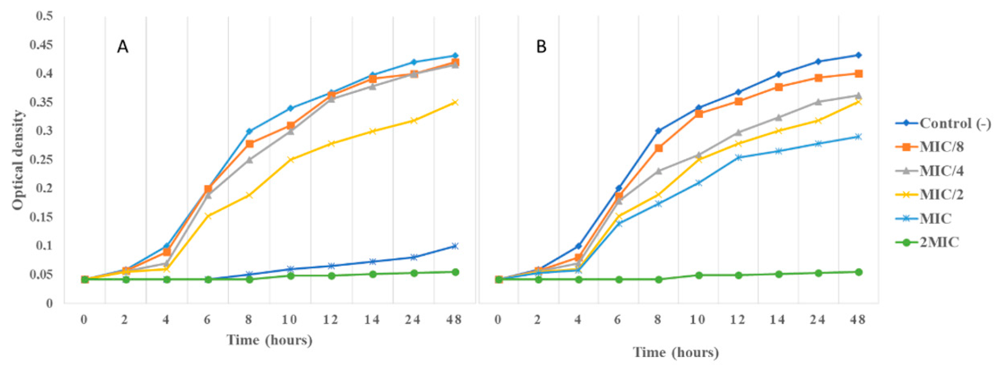 Fermentation 08 00530 g009