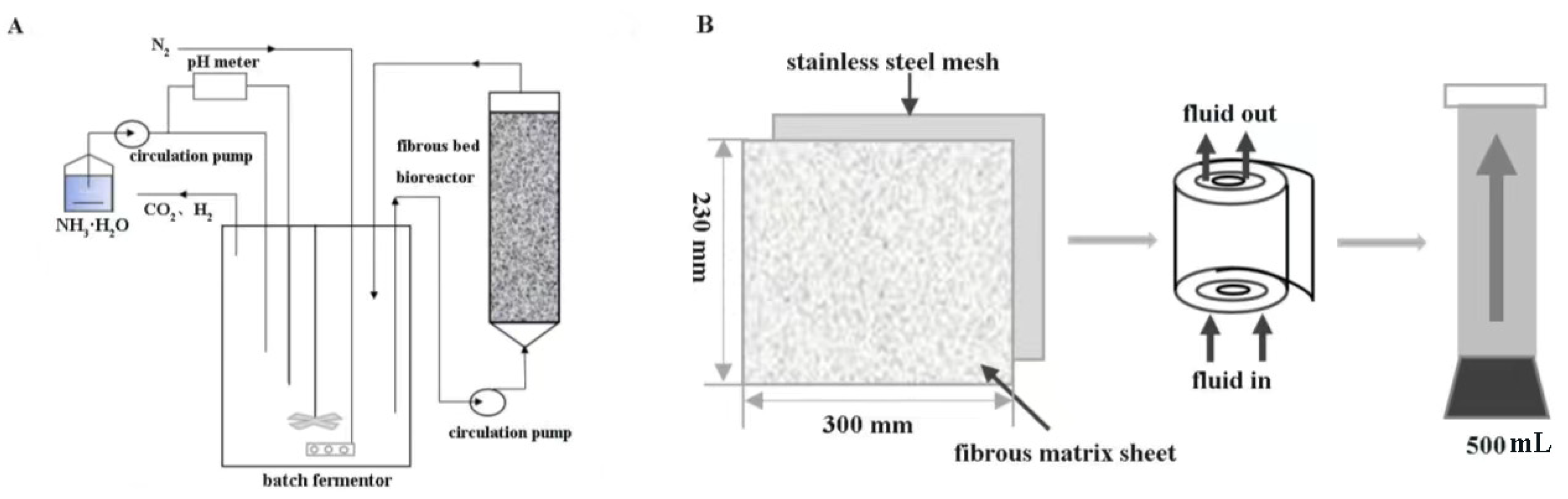 Fermentation 08 00531 g001
