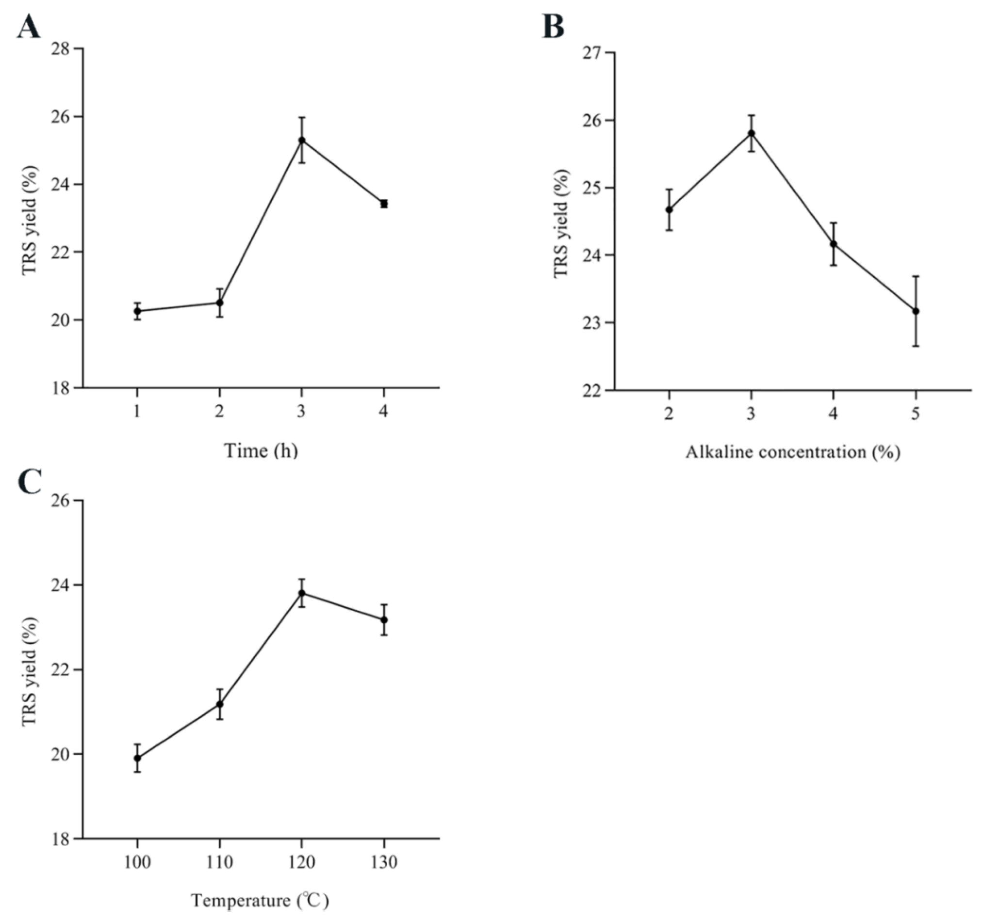 Fermentation 08 00531 g002