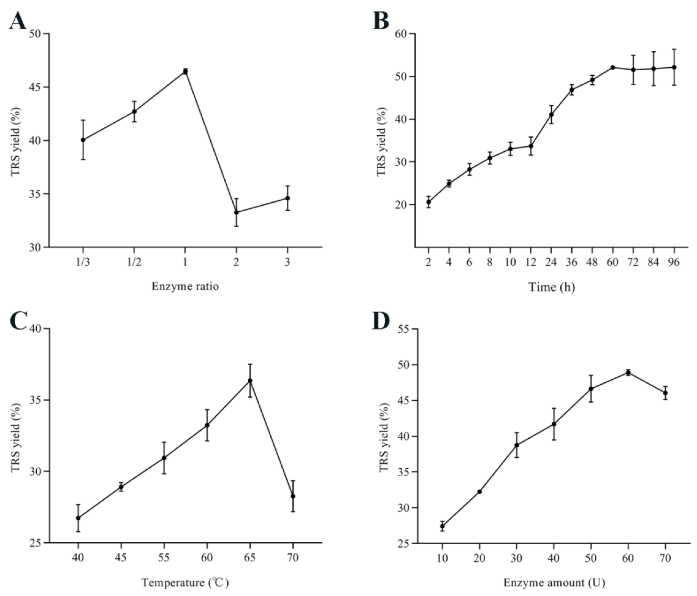 Fermentation 08 00531 g003