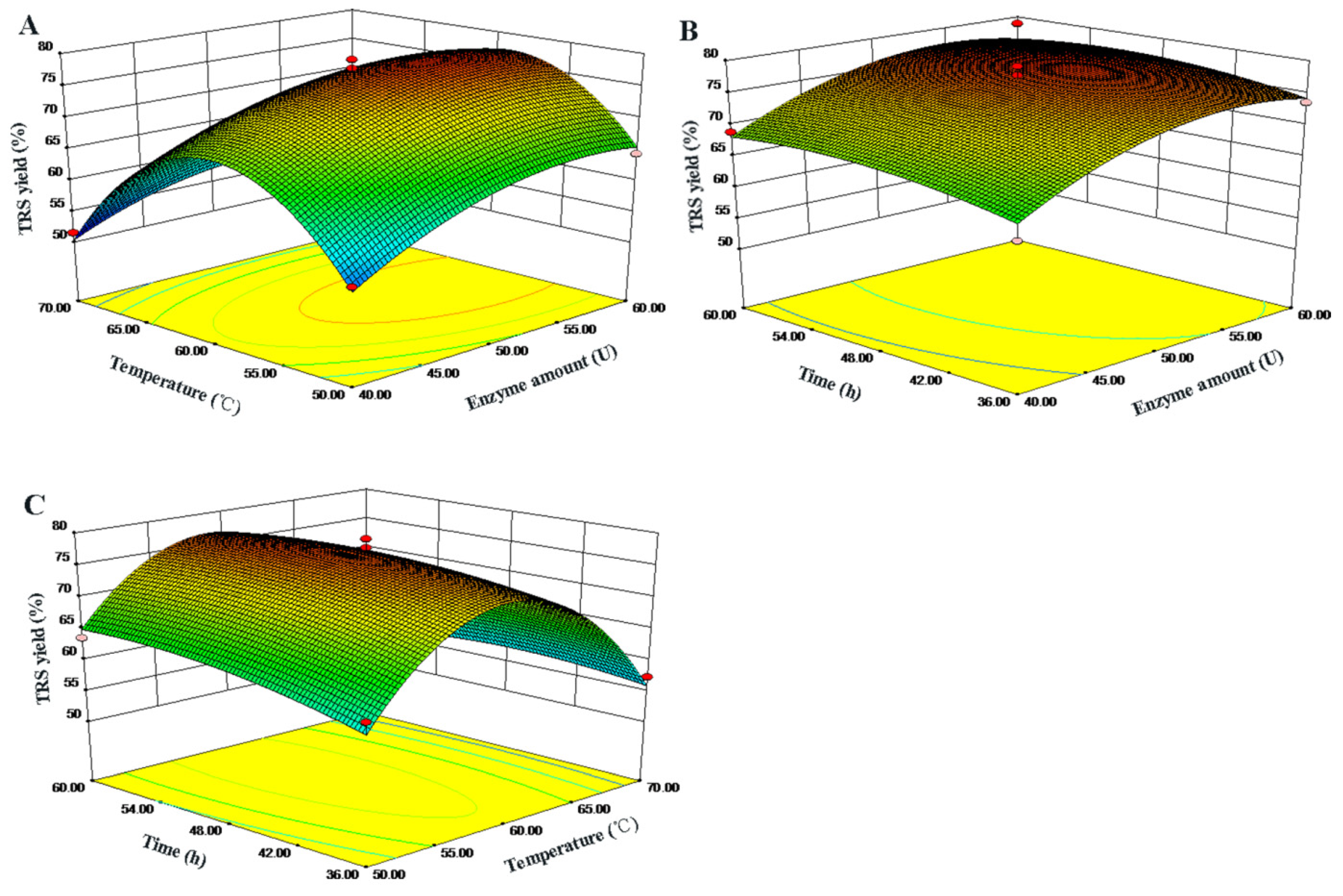 Fermentation 08 00531 g004