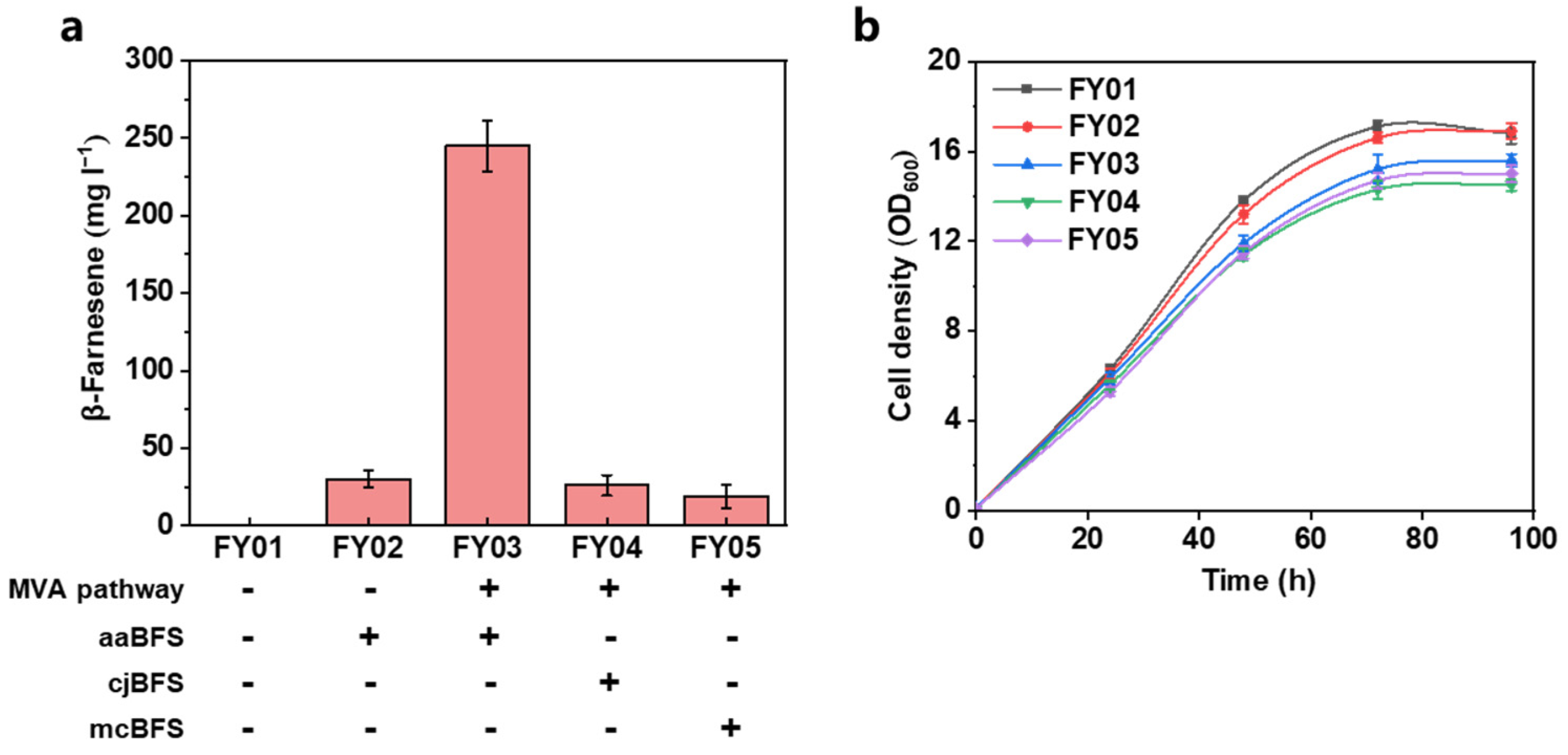 Fermentation 08 00532 g002