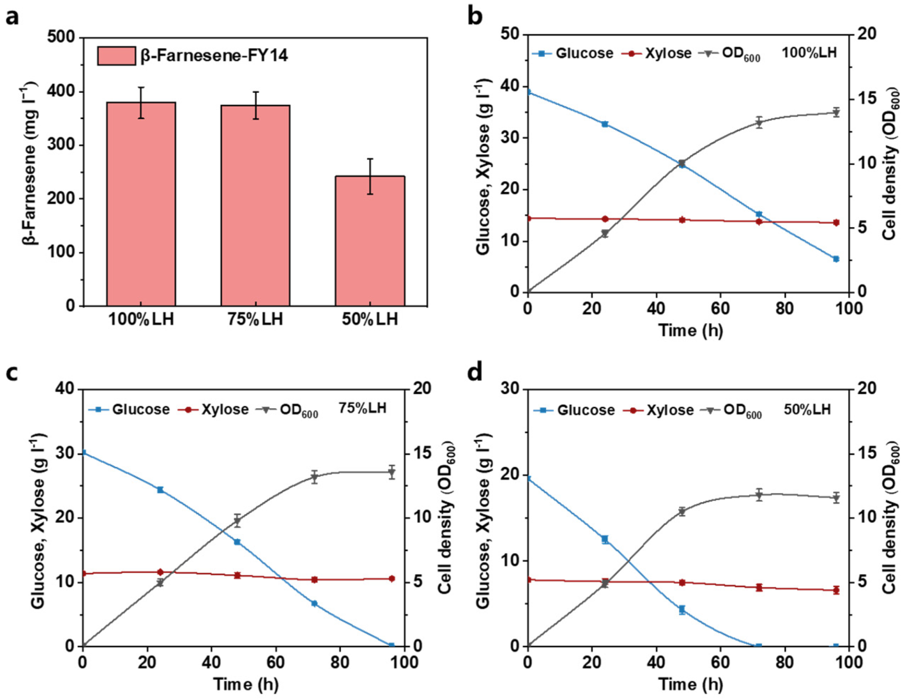 Fermentation 08 00532 g006