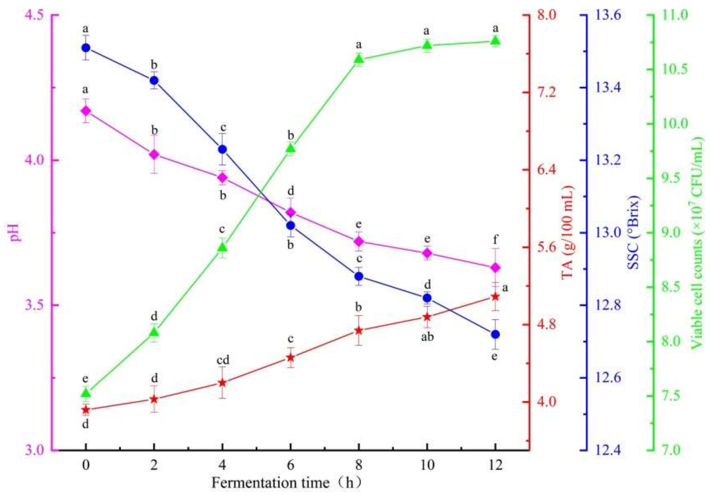 Fermentation 08 00533 g001 Fermentation 08 00533 g001