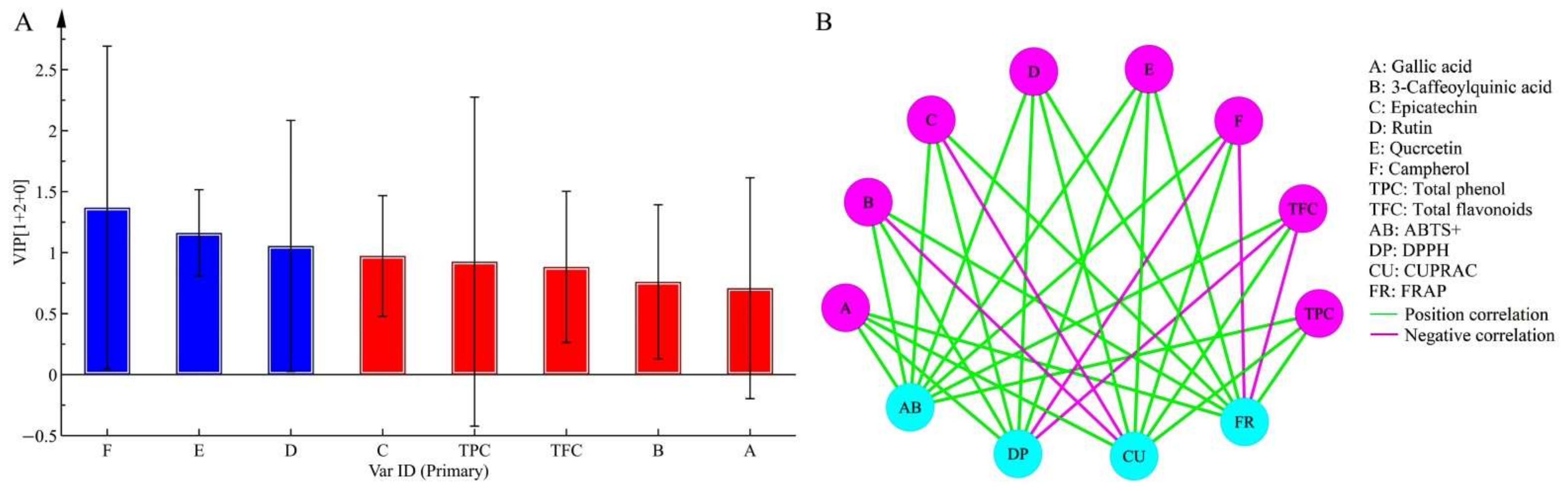 Fermentation 08 00533 g002 Fermentation 08 00533 g002