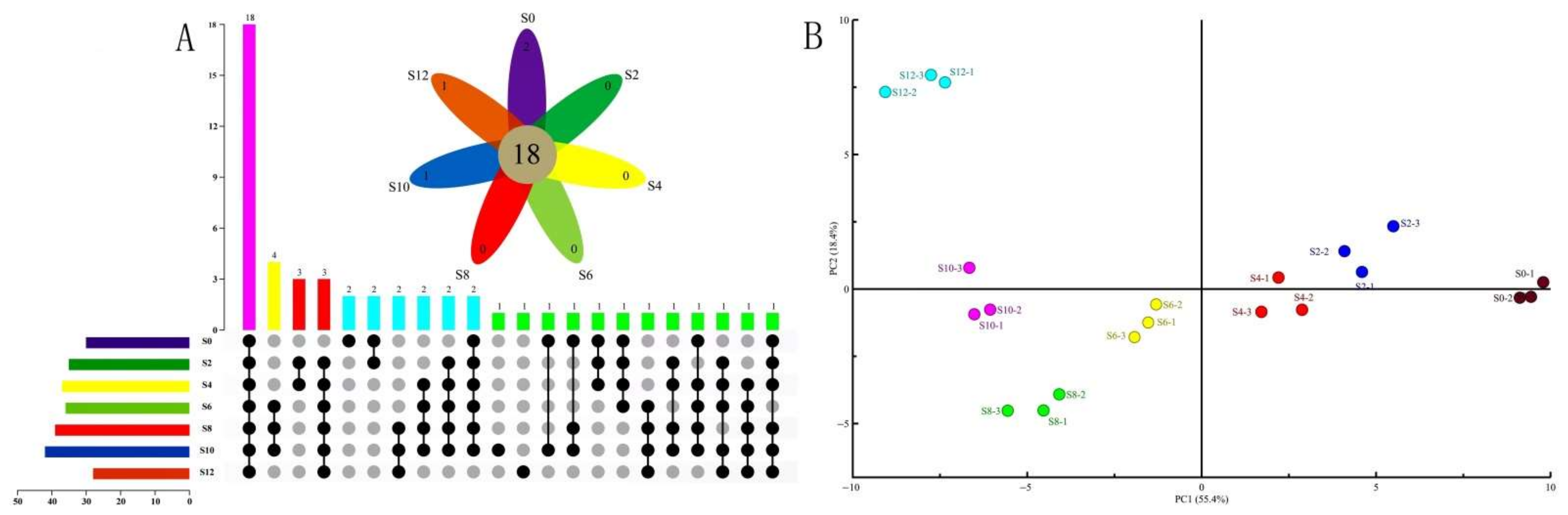 Fermentation 08 00533 g003 Fermentation 08 00533 g003