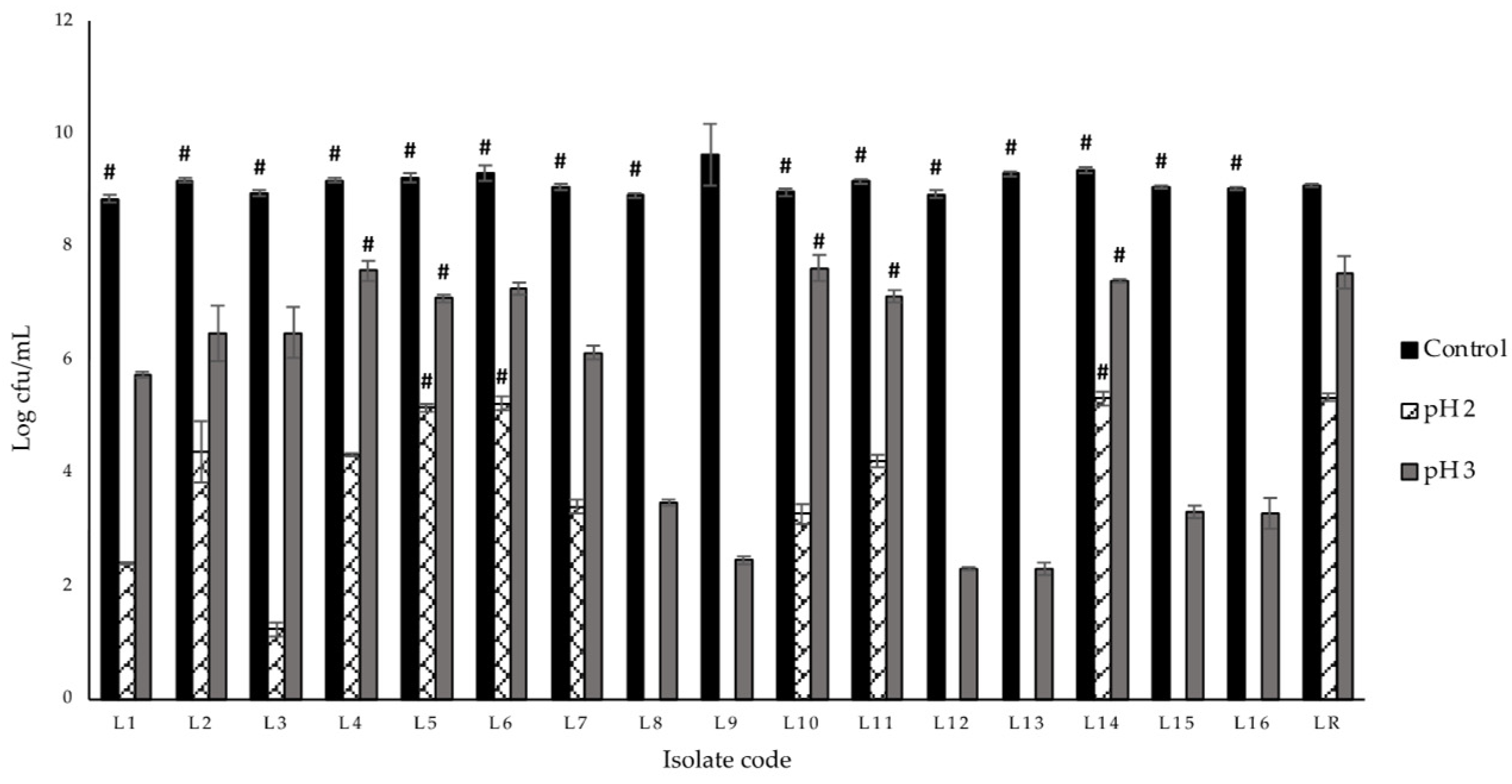 Fermentation 08 00534 g002 Fermentation 08 00534 g002