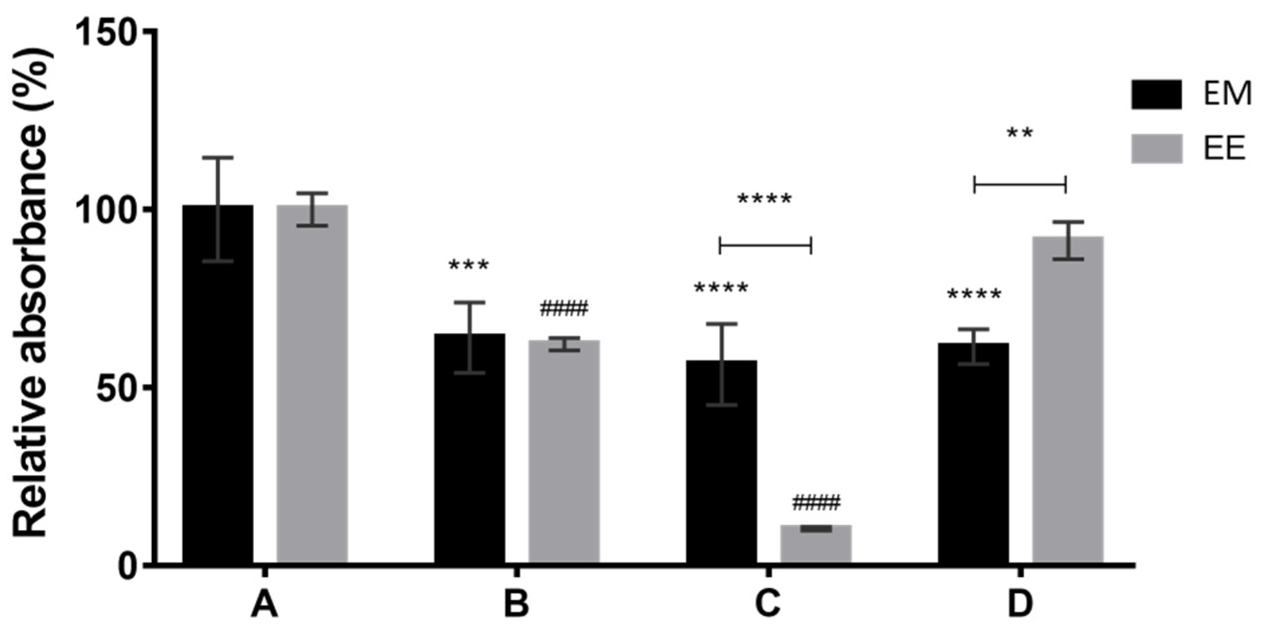 Fermentation 08 00536 g003