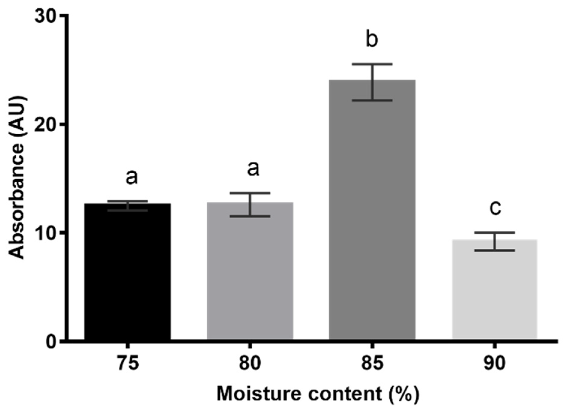 Fermentation 08 00536 g004