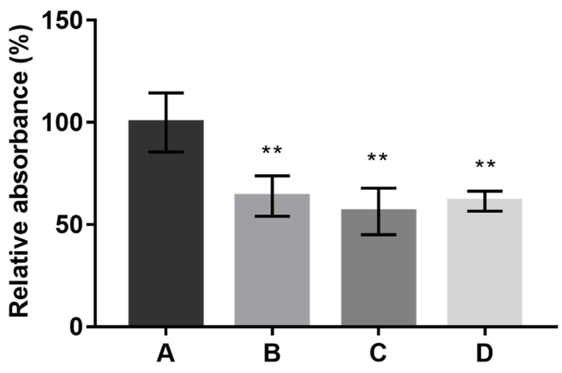 Fermentation 08 00536 g005