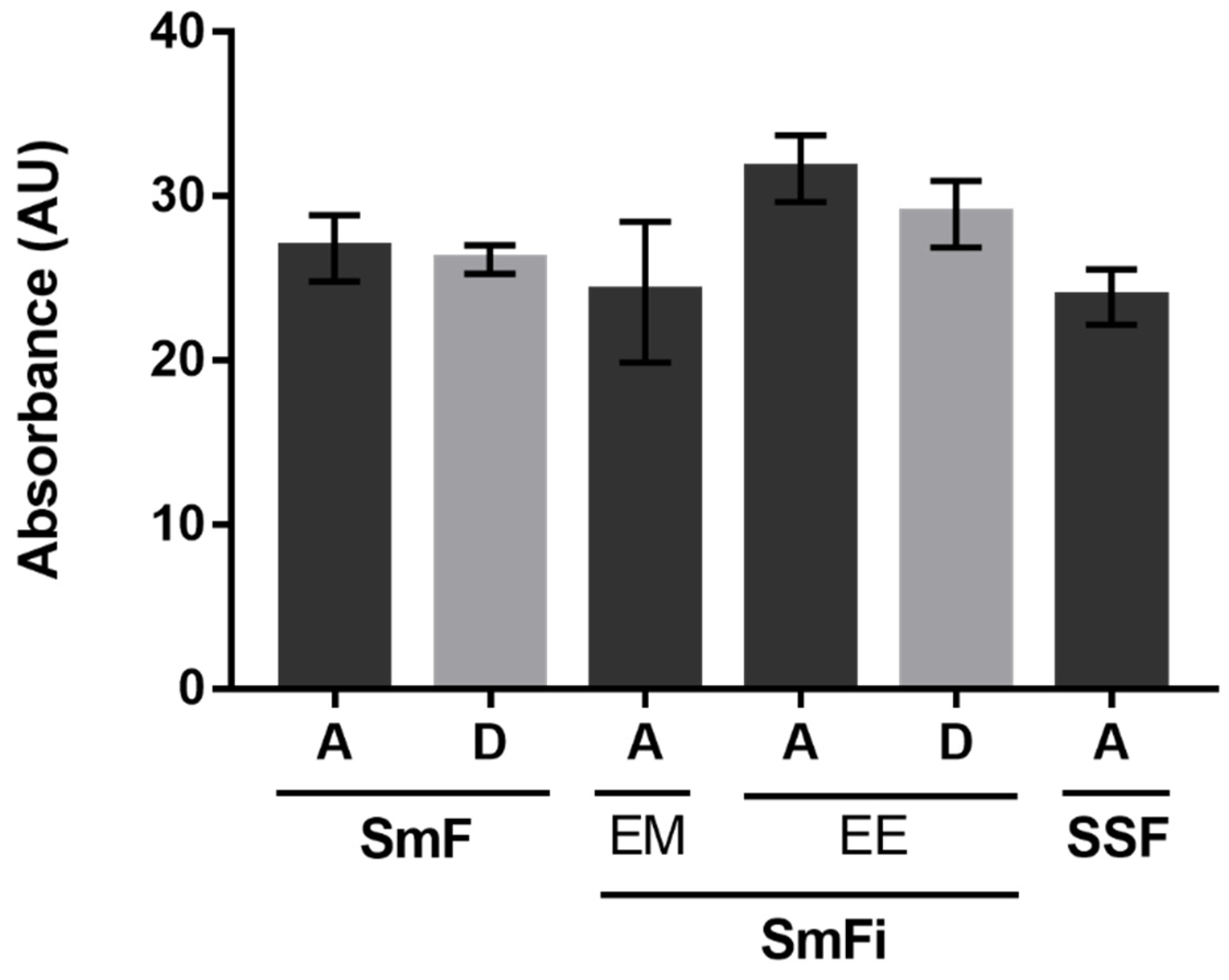 Fermentation 08 00536 g006
