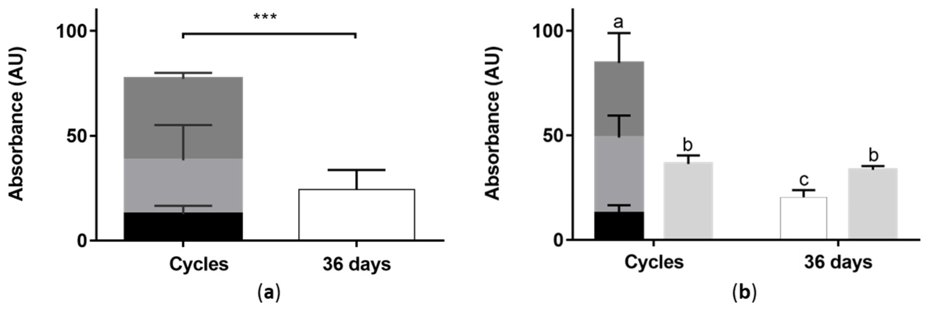 Fermentation 08 00536 g008